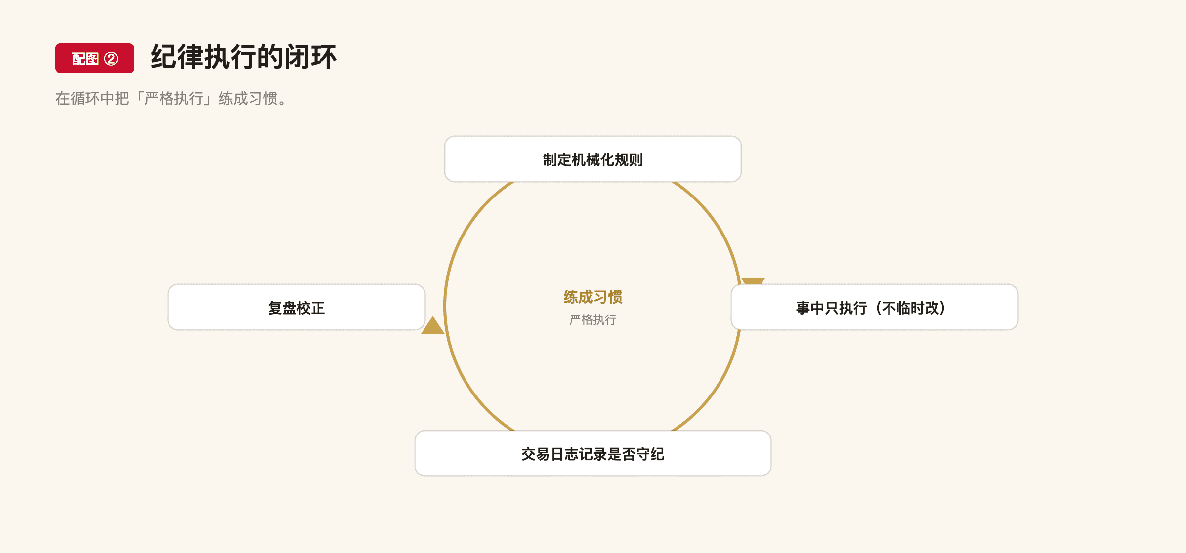 F6 配图2