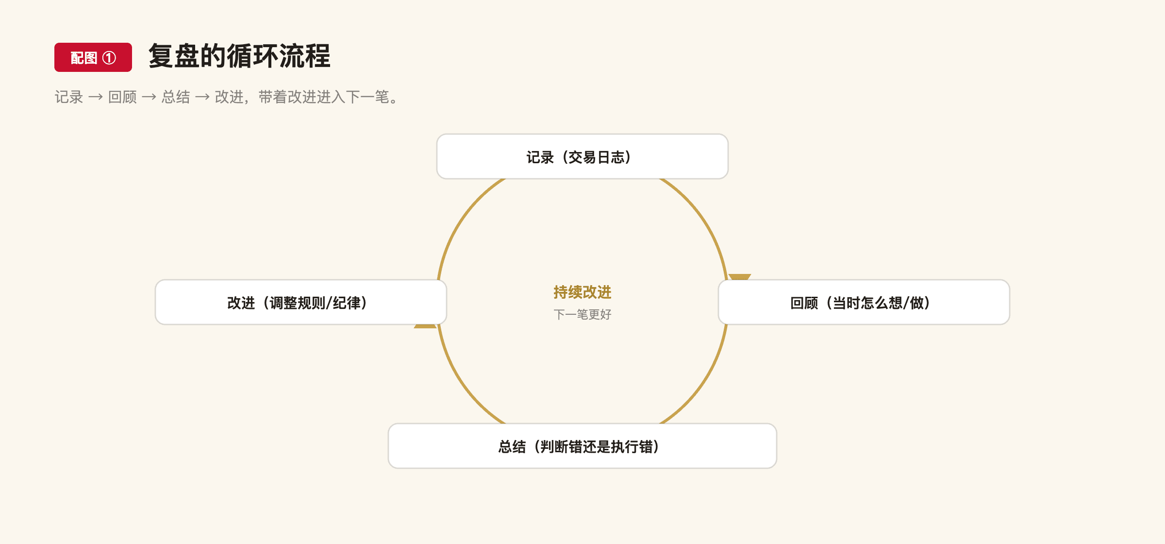 F7 配图1