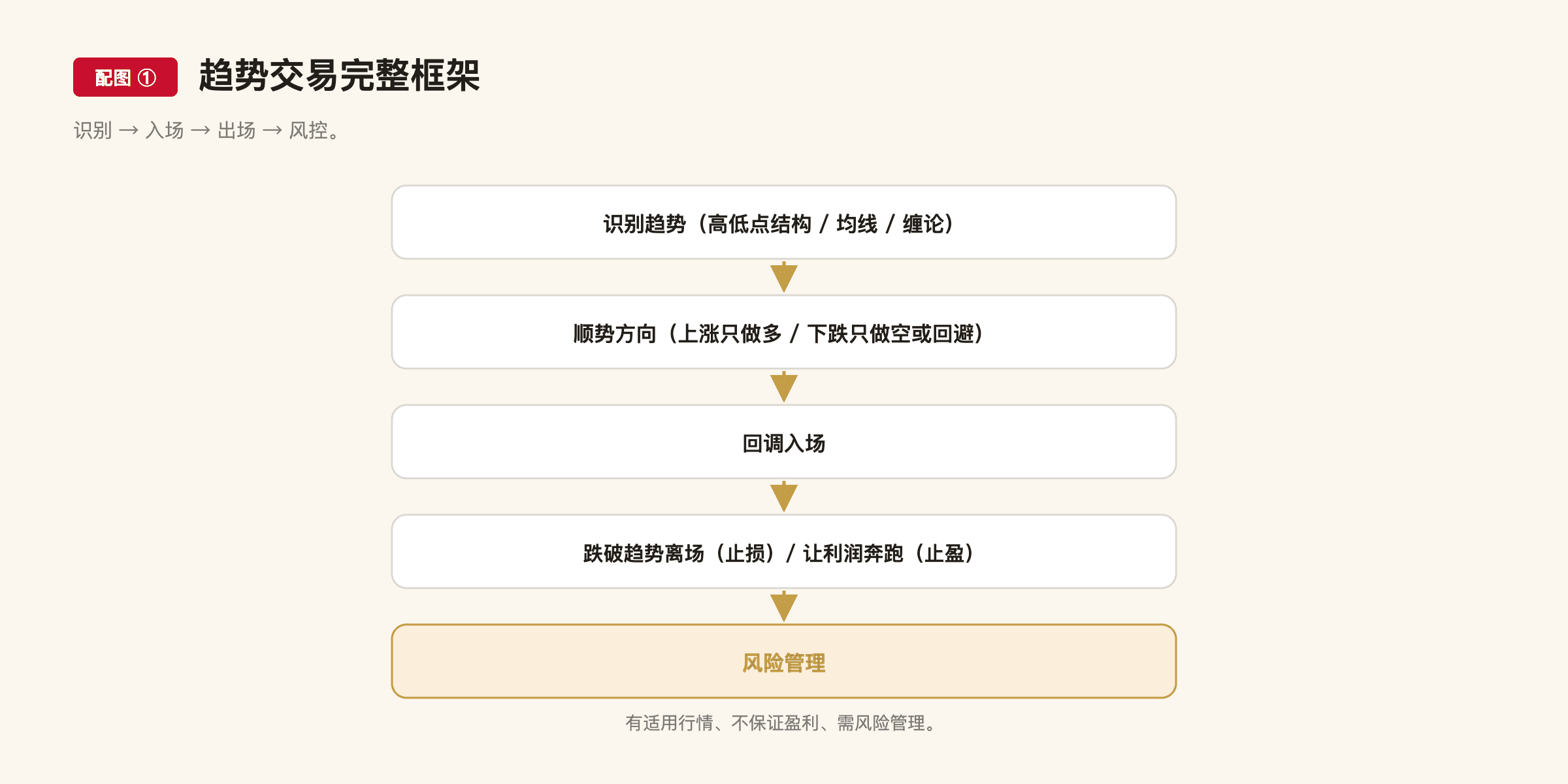F8 配图1