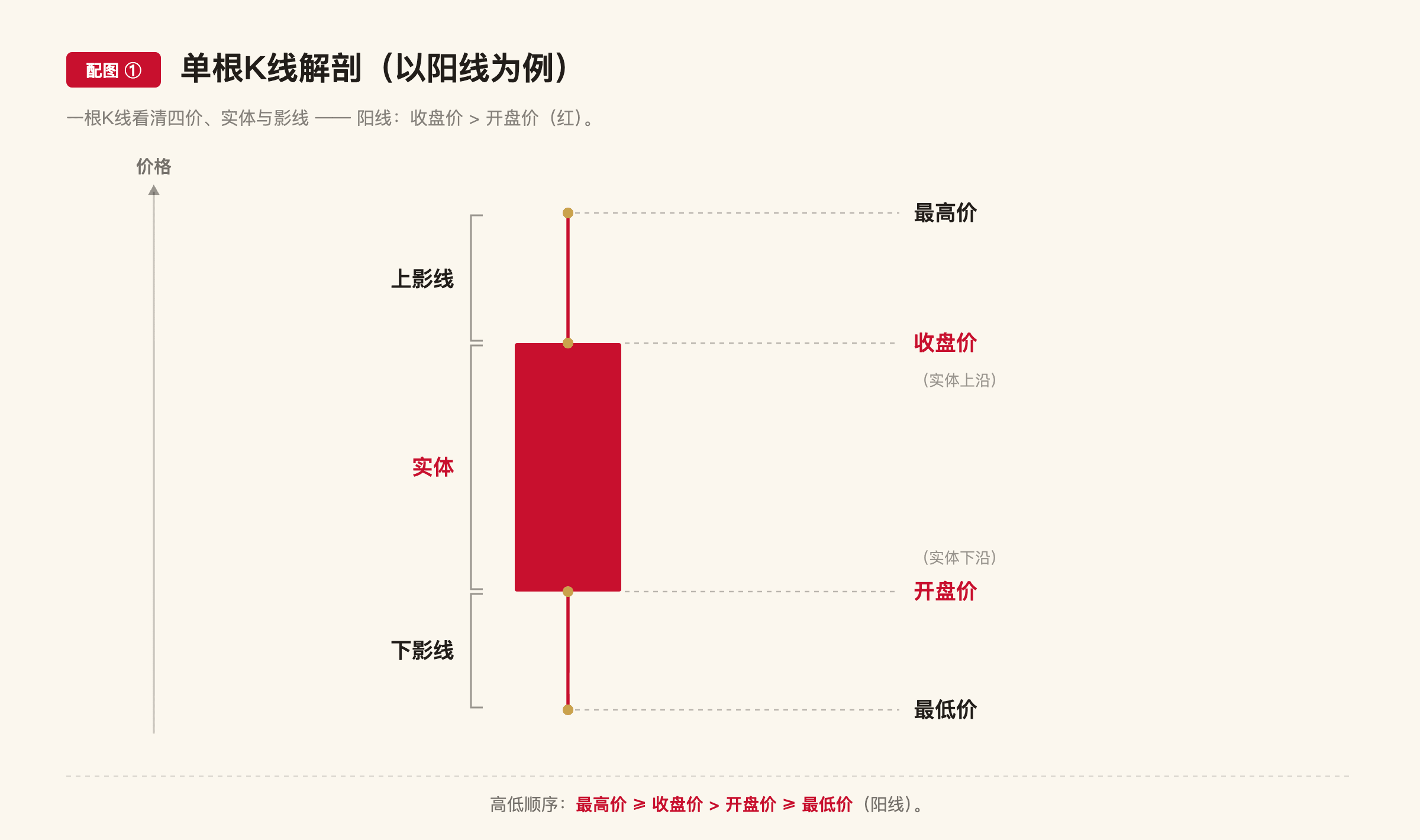 A2 配图1