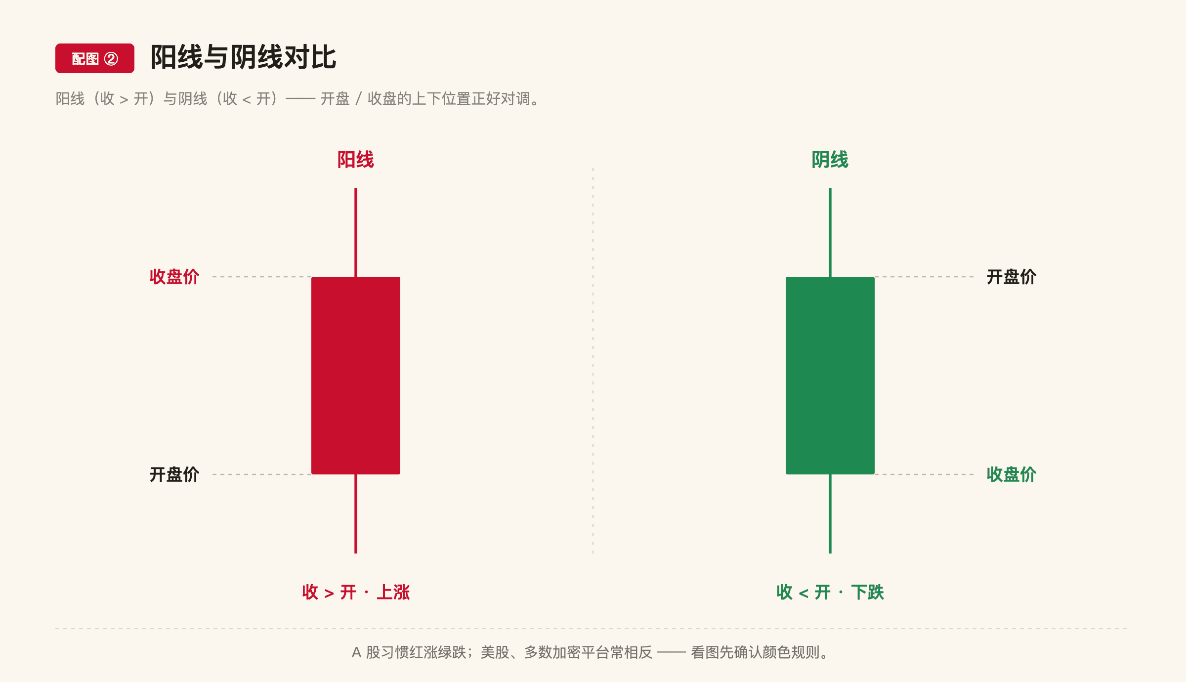 A2 配图2