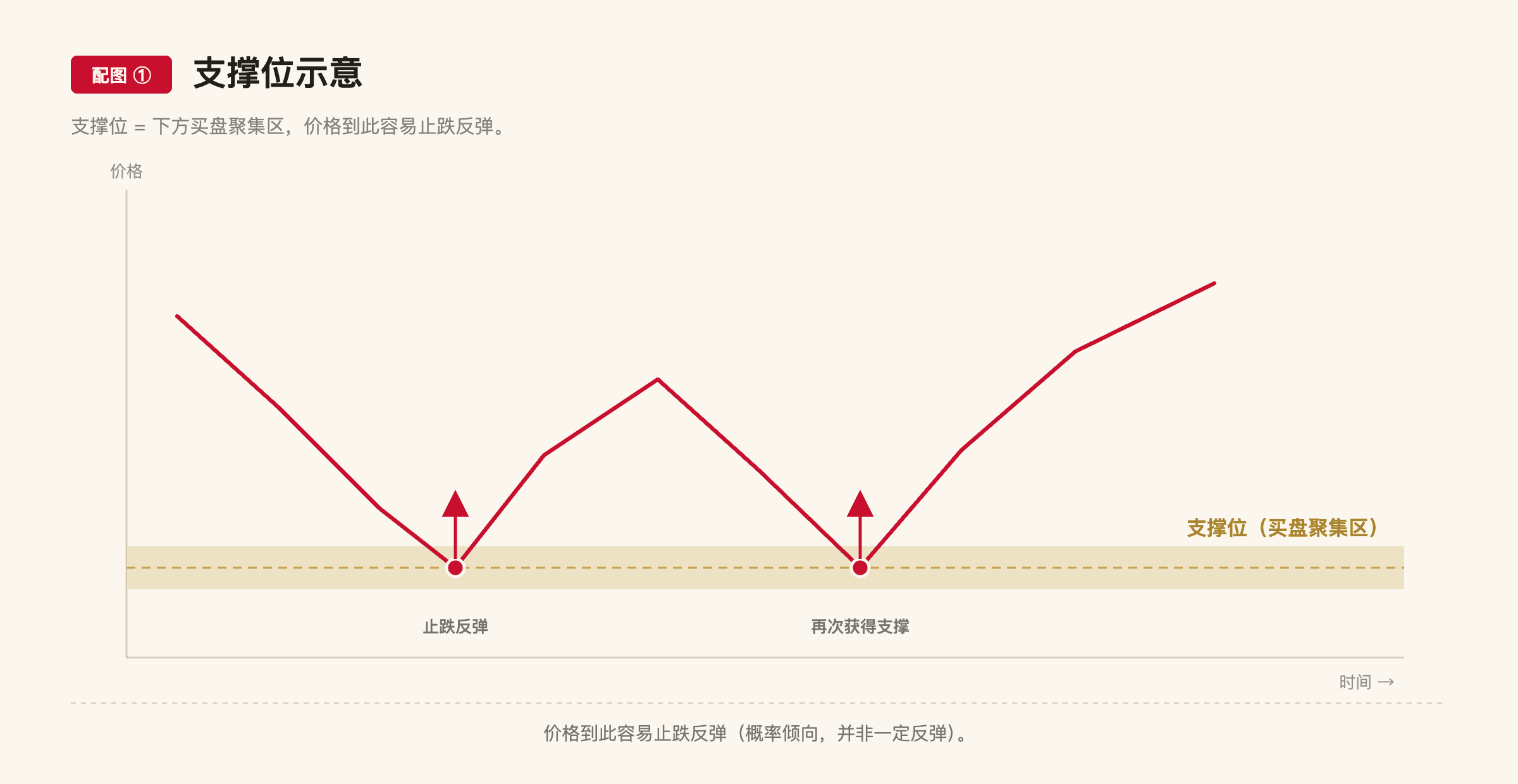 A6 配图1
