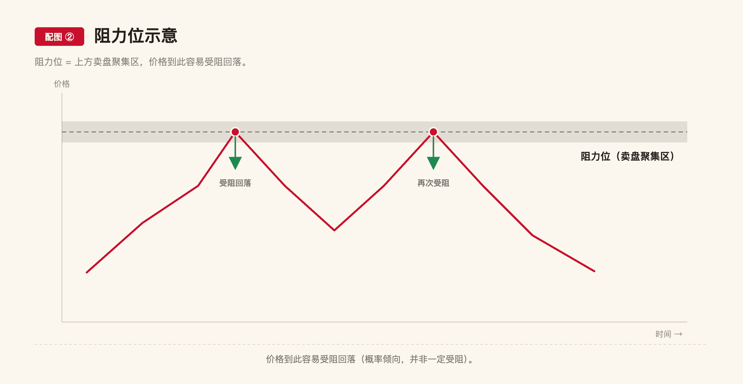 A6 配图2