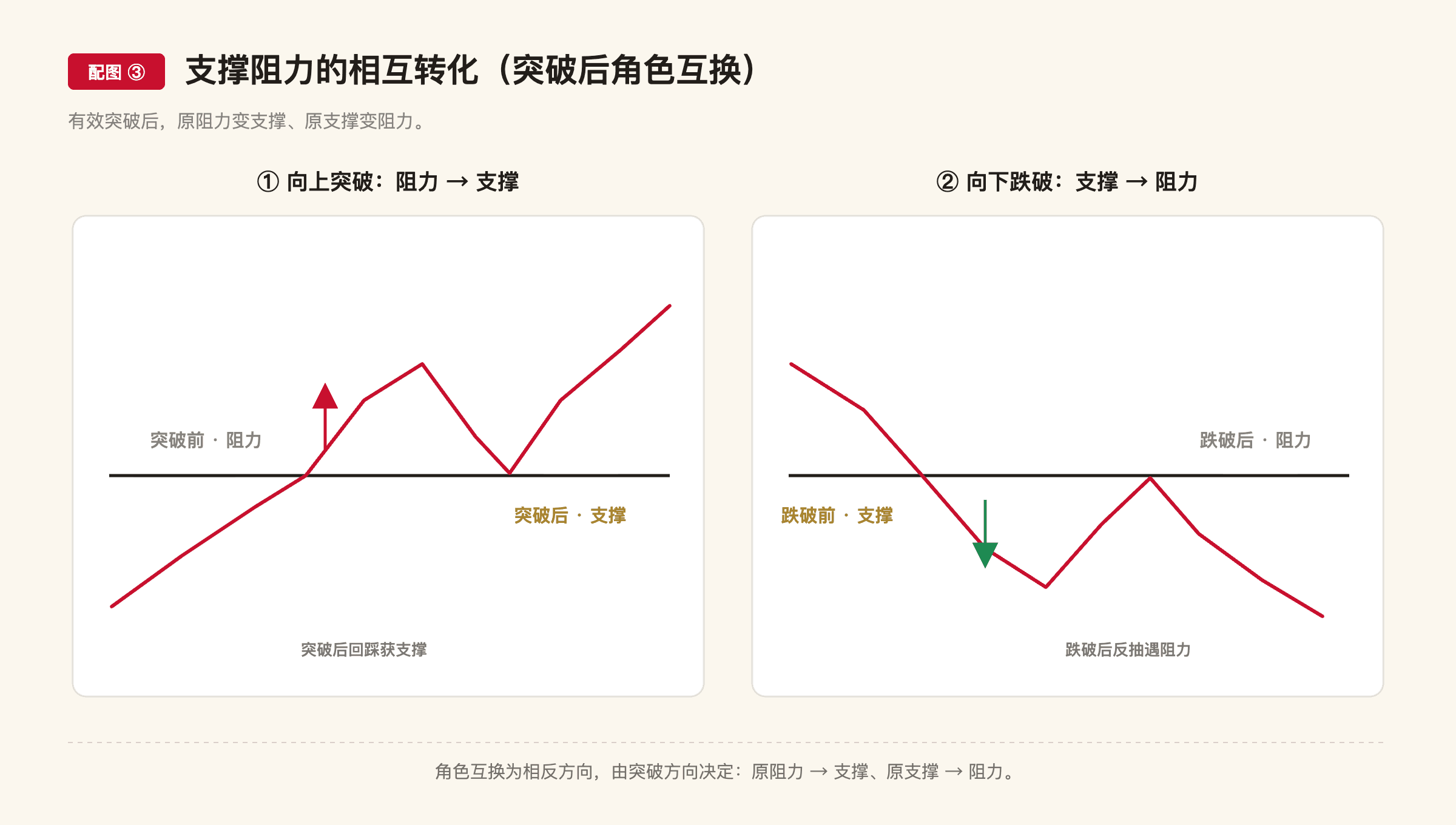 A6 配图3