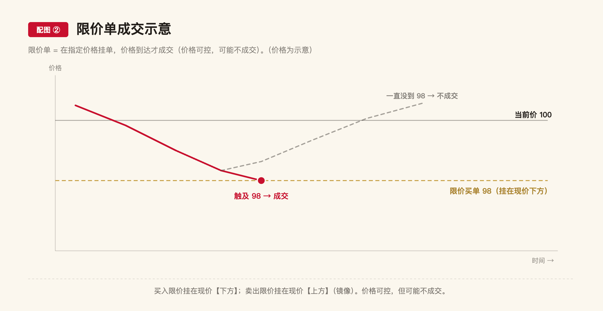 A8 配图2