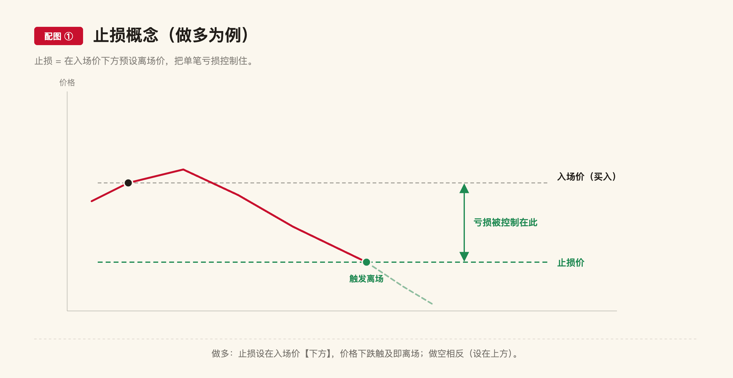 A9 配图1