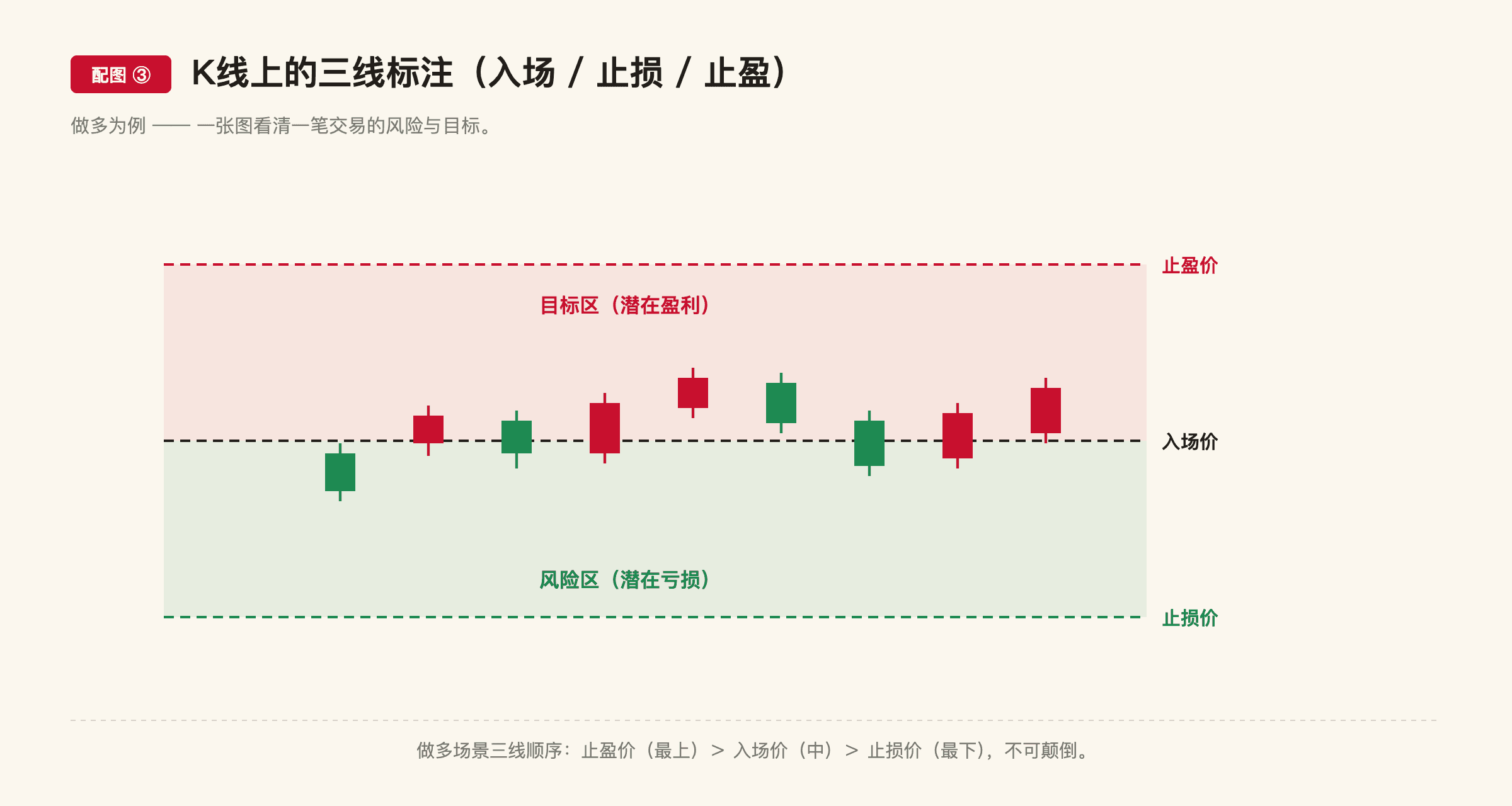 A9 配图3