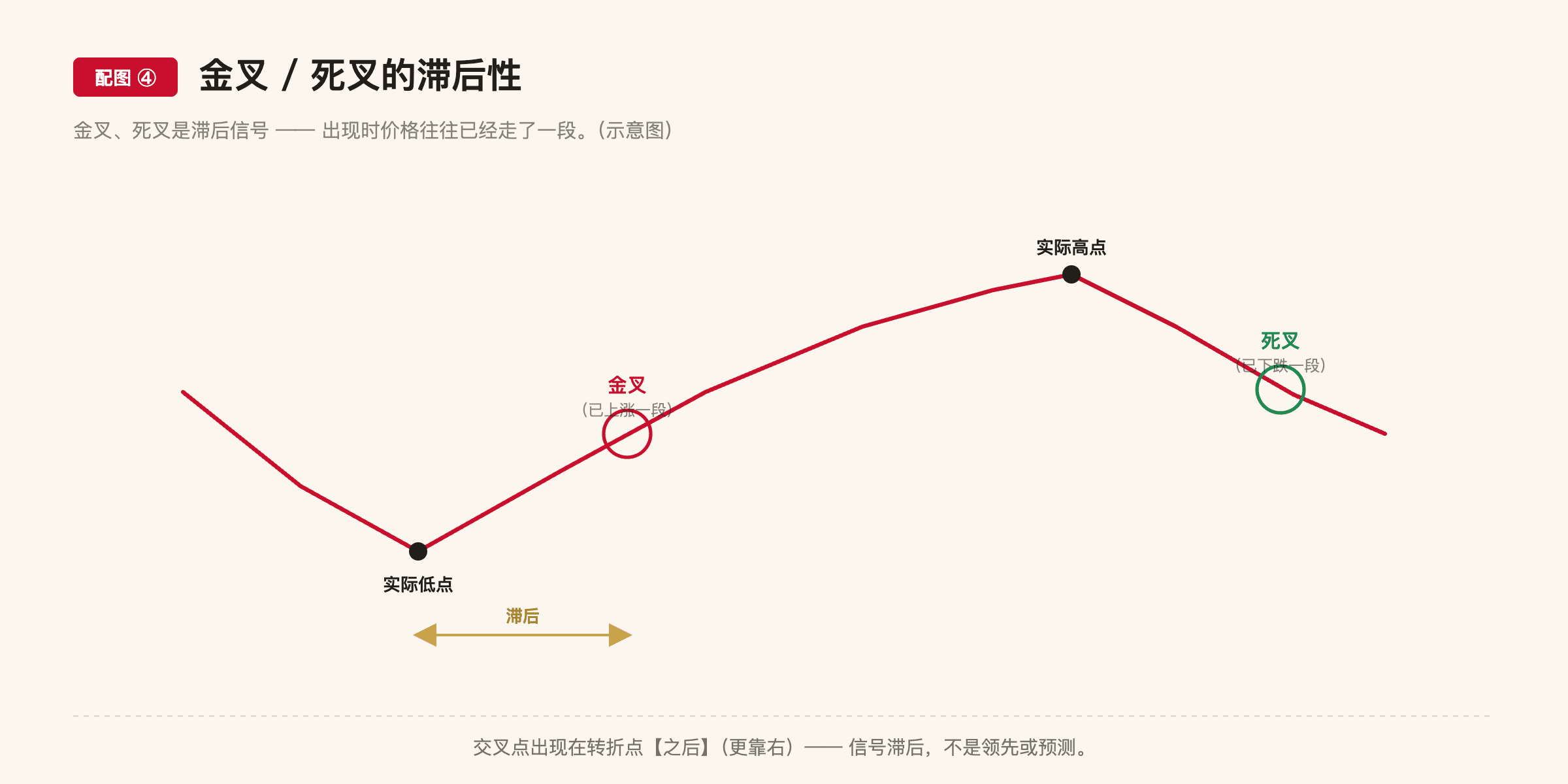 B2 配图4
