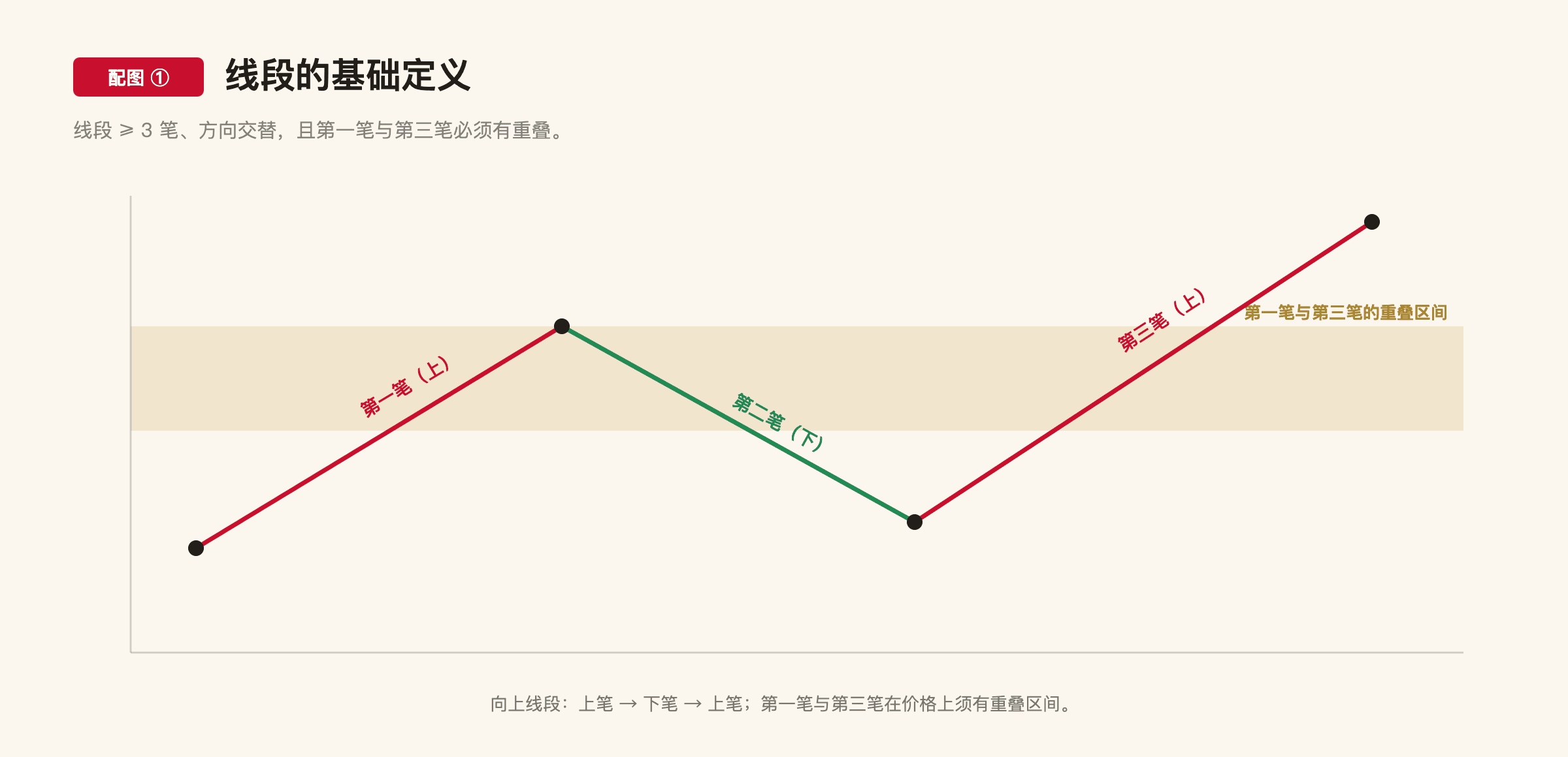 C1-1 配图1