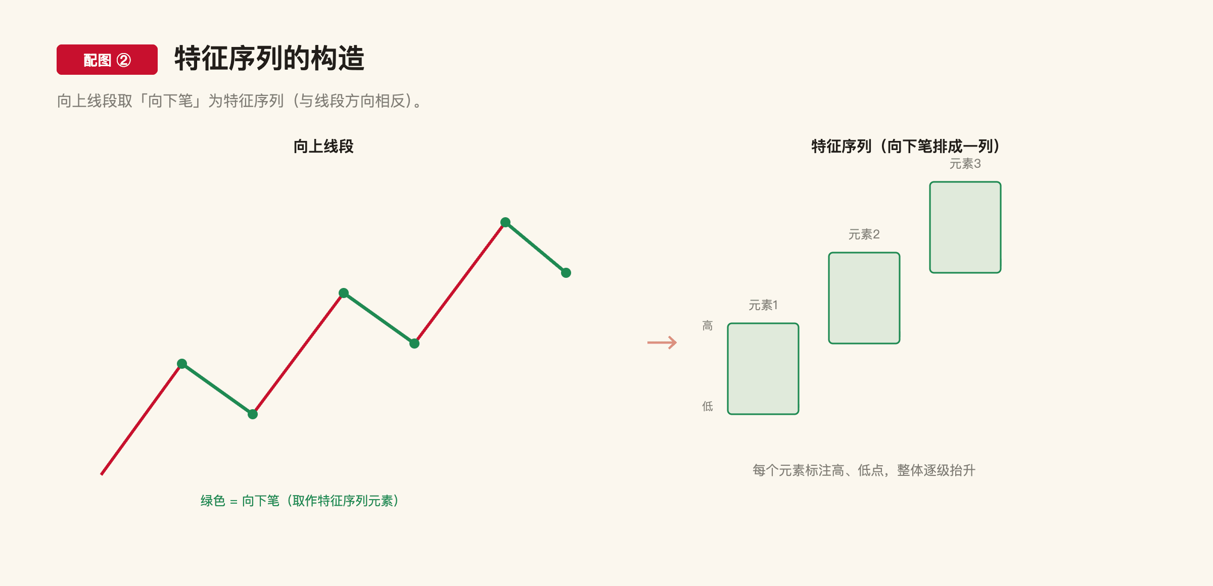 C1-1 配图2