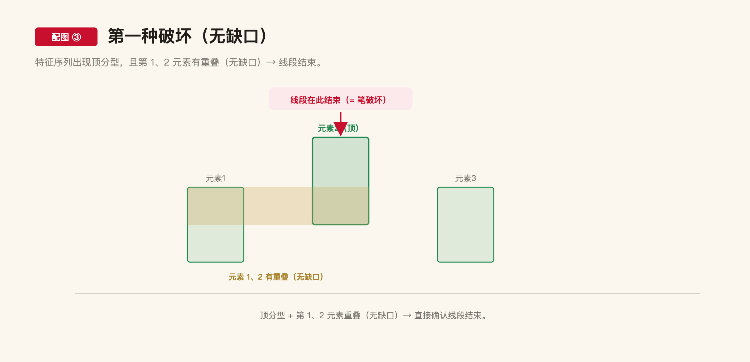 C1-1 配图3