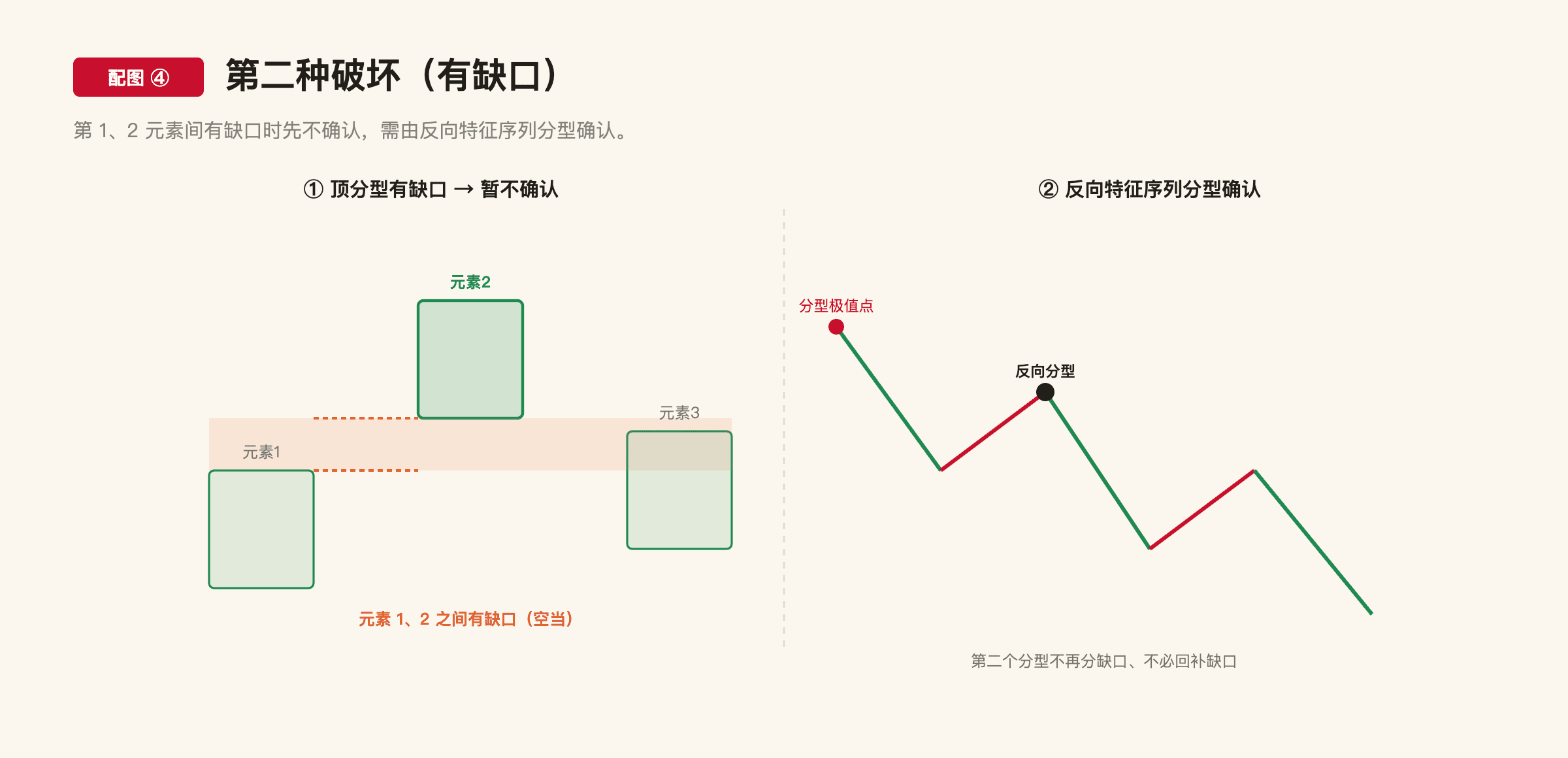 C1-1 配图4