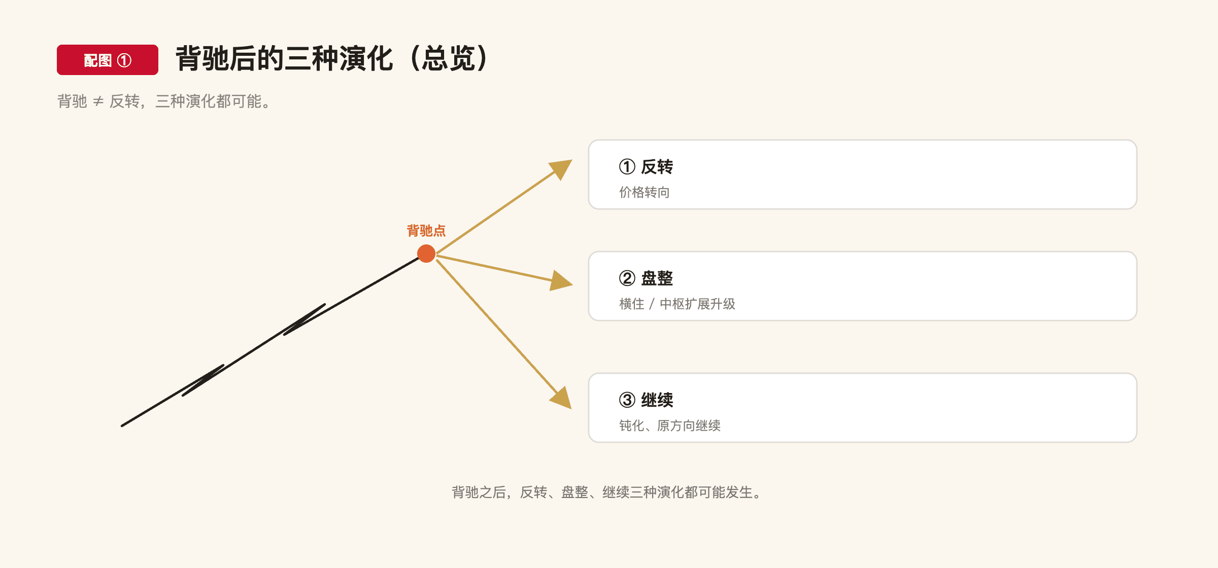 C1-18 配图1