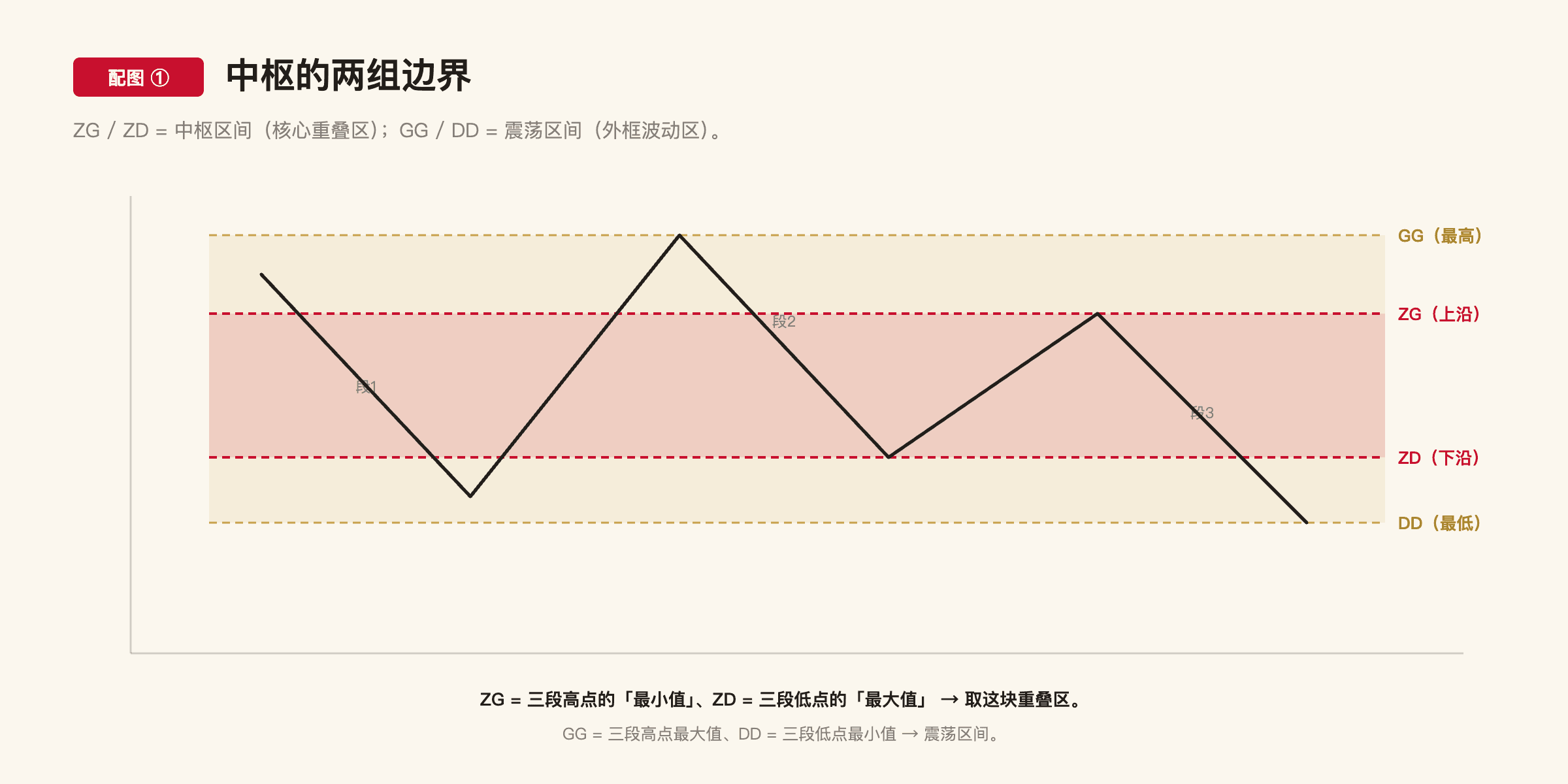 C1-2 配图1