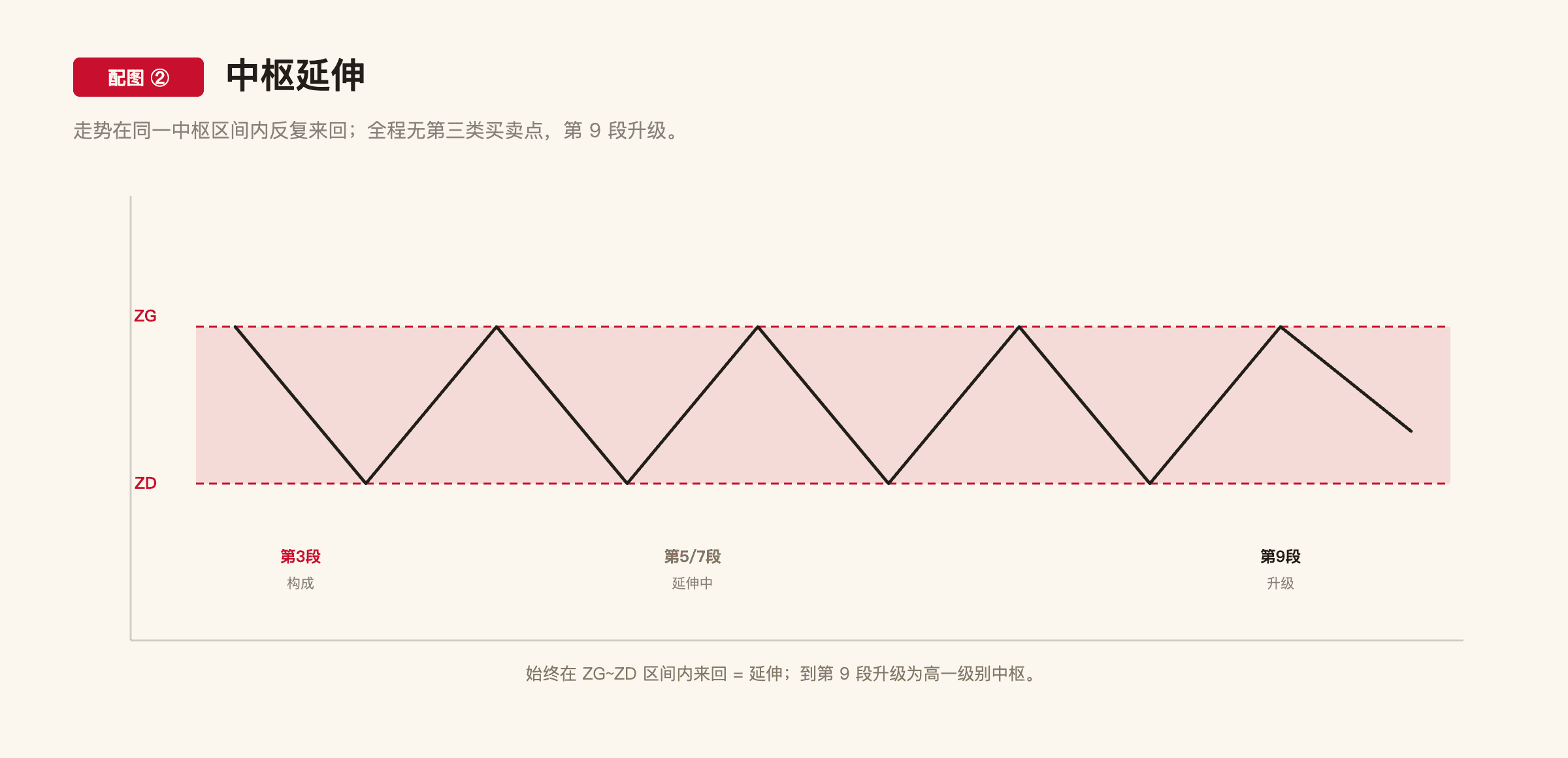 C1-2 配图2