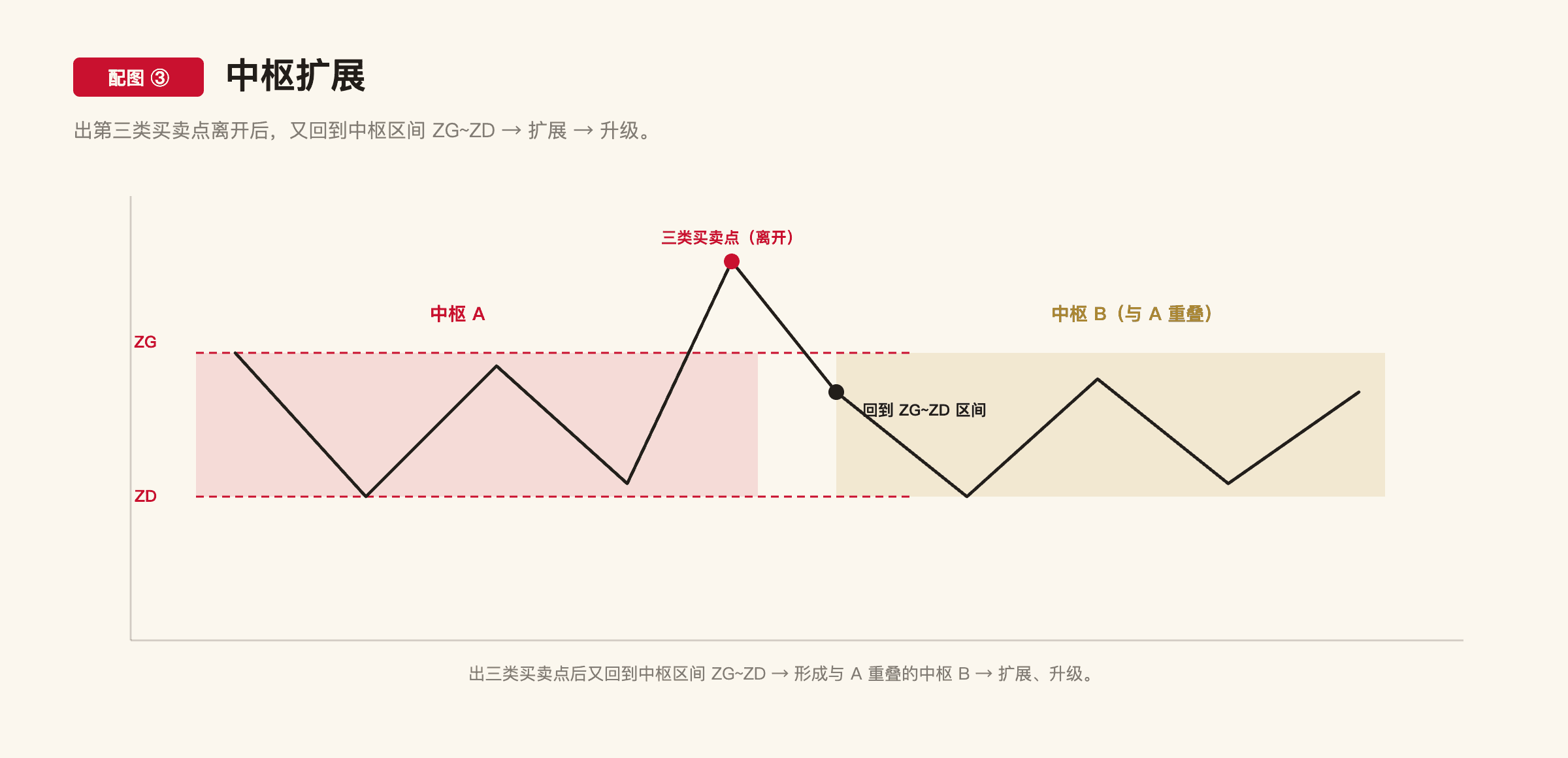 C1-2 配图3