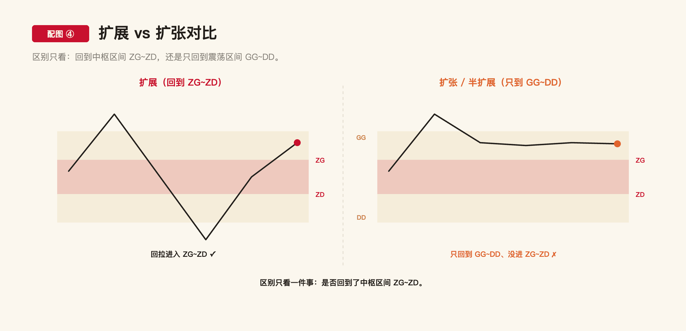 C1-2 配图4