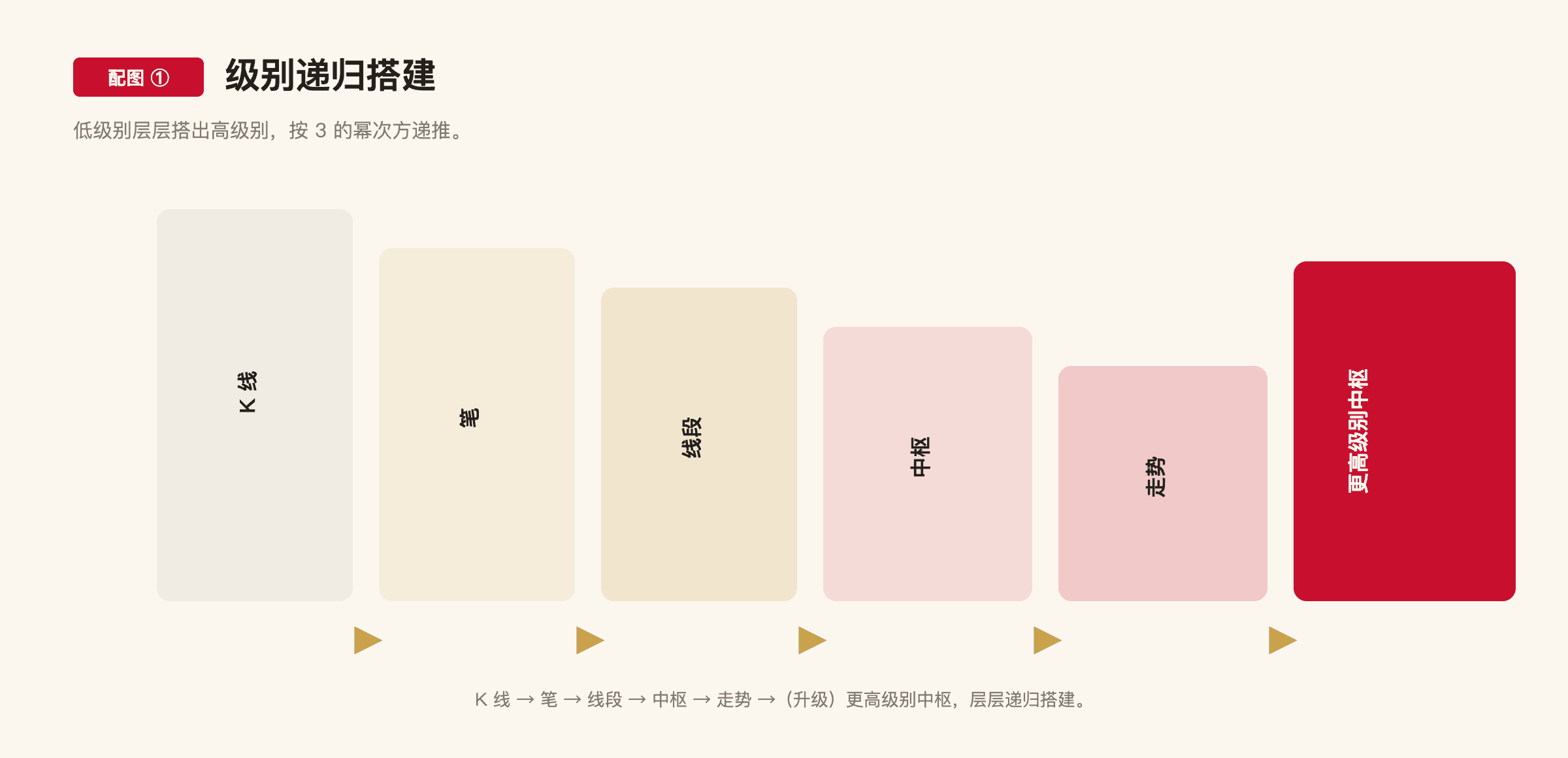 C1-3 配图1