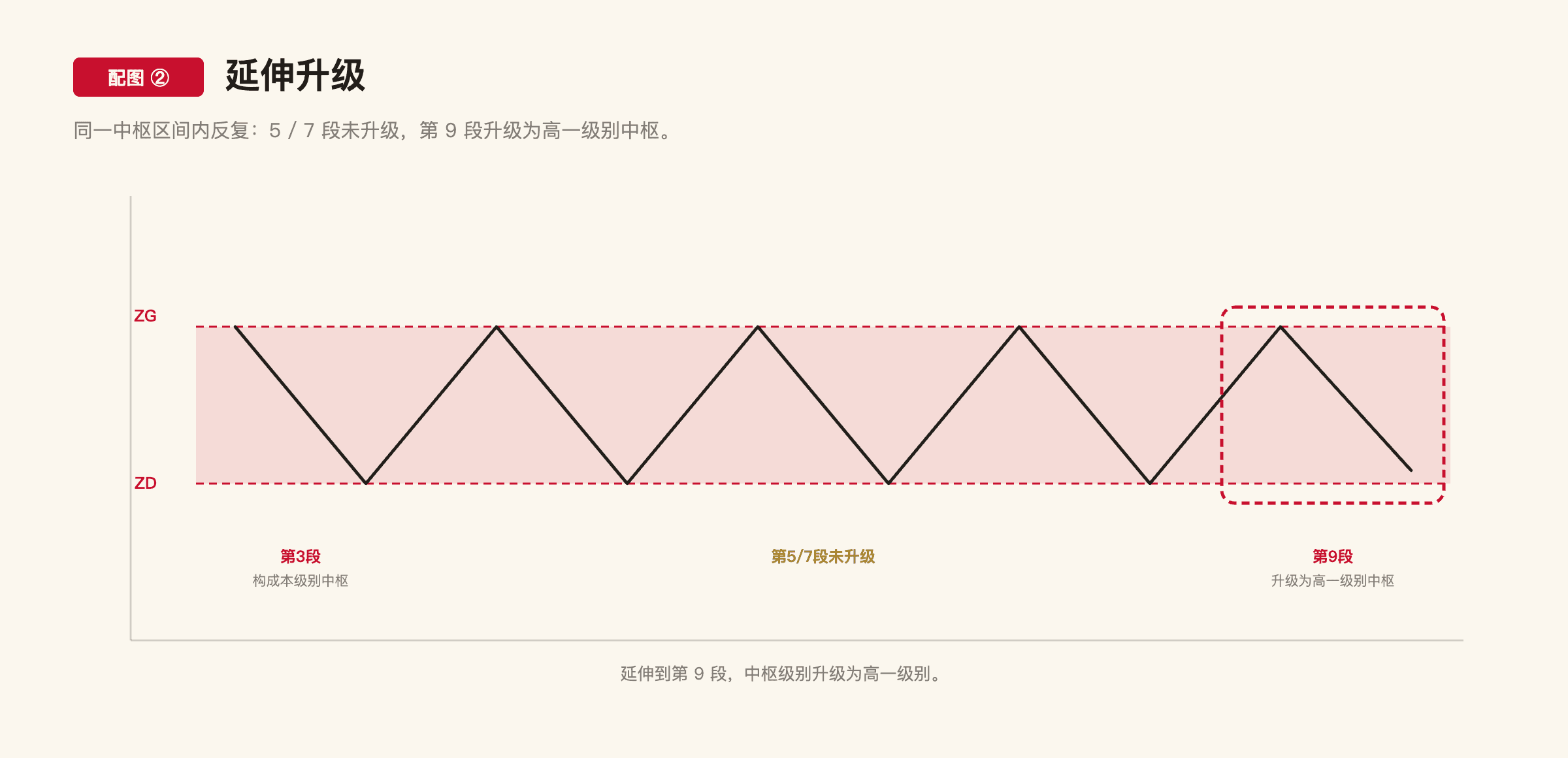 C1-3 配图2