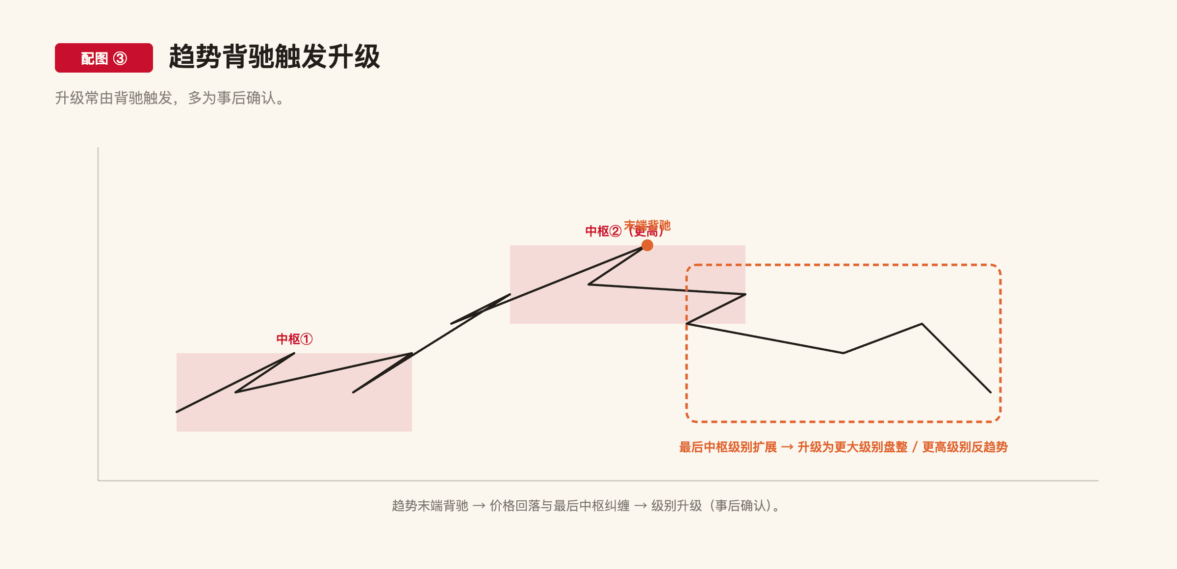 C1-3 配图3