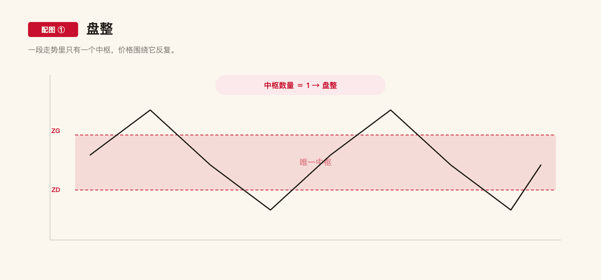 C1-4 配图1