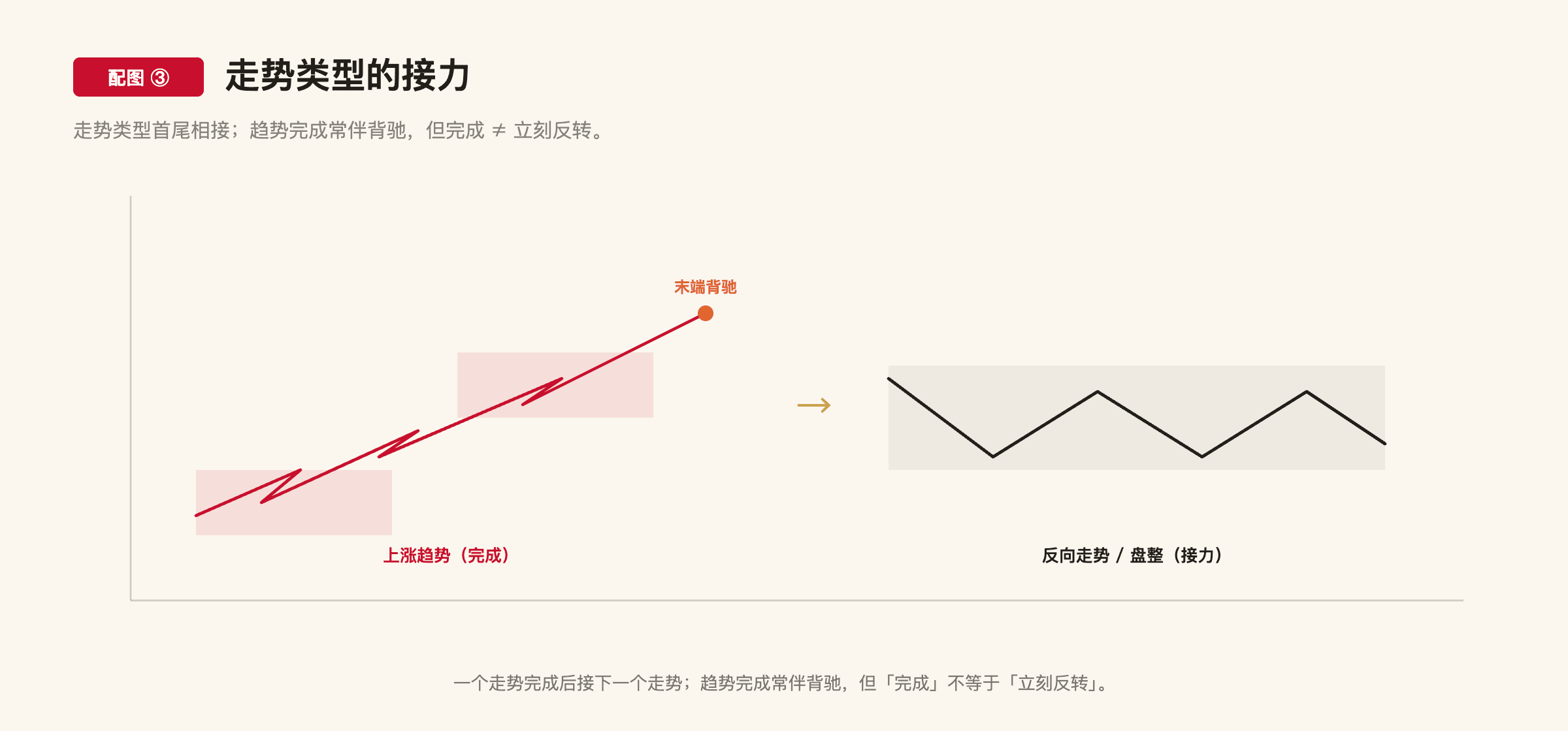 C1-4 配图3