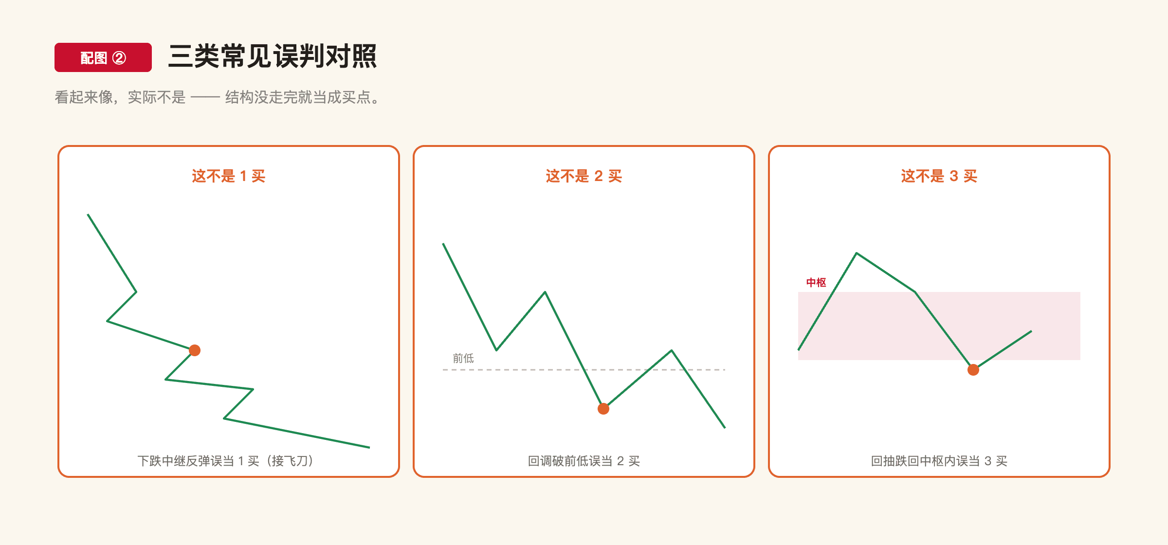 C1-5 配图2