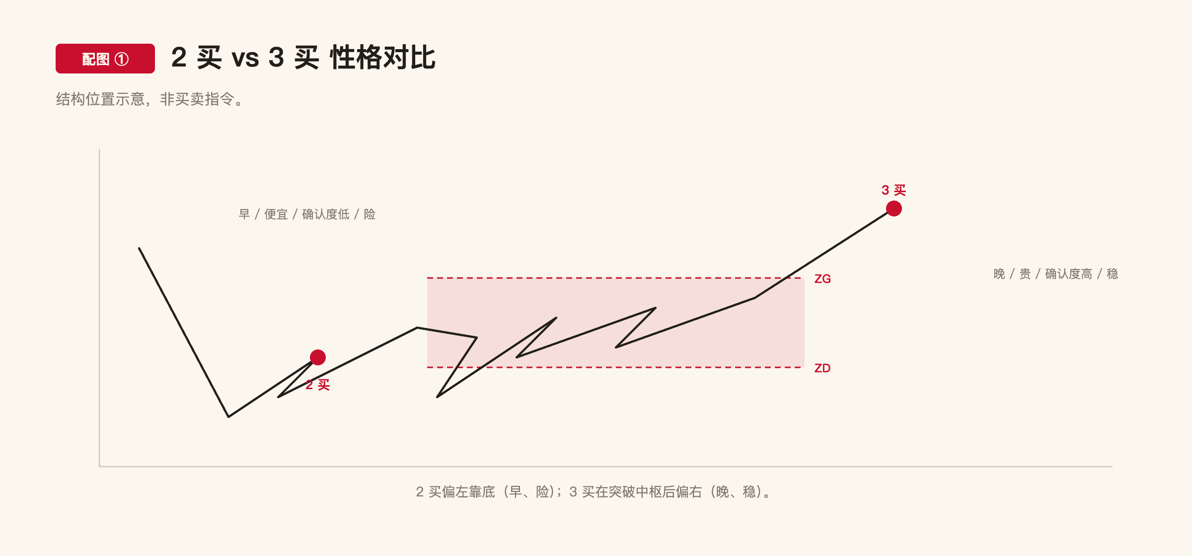 C1-8 配图1