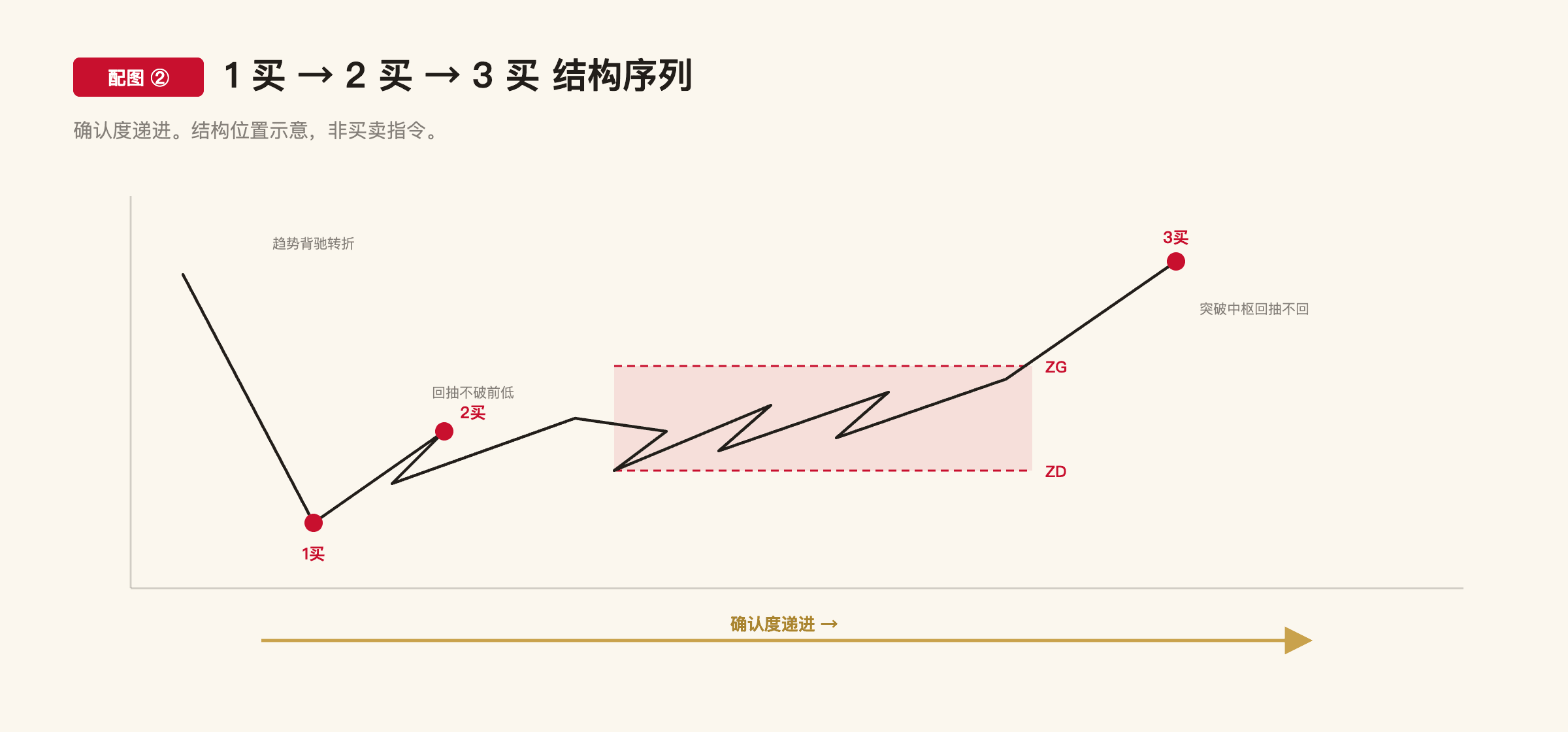C1-8 配图2