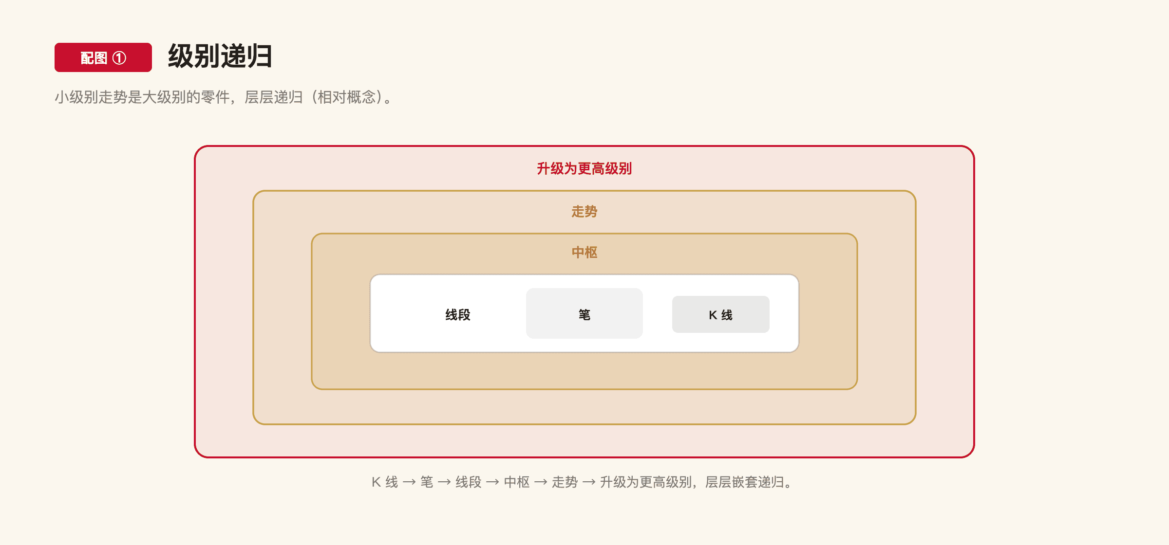 C1-9 配图1