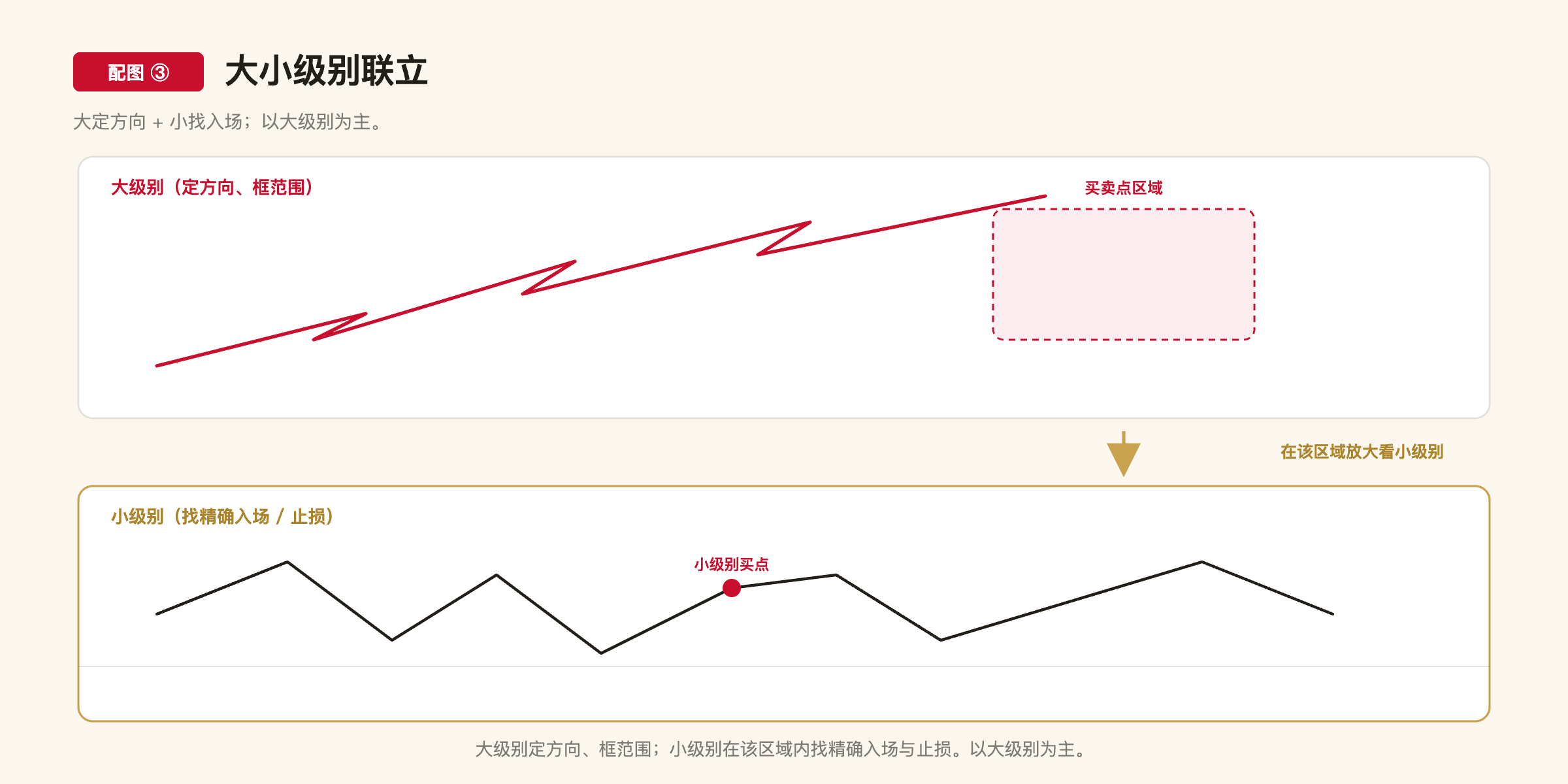 C1-9 配图3