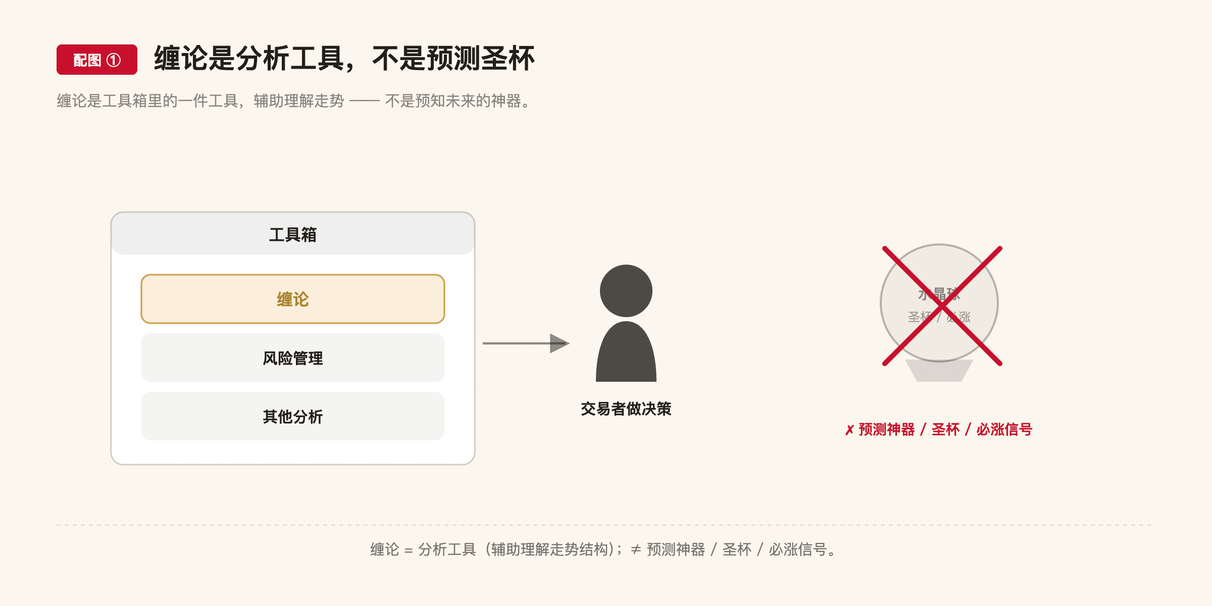 C2 配图1