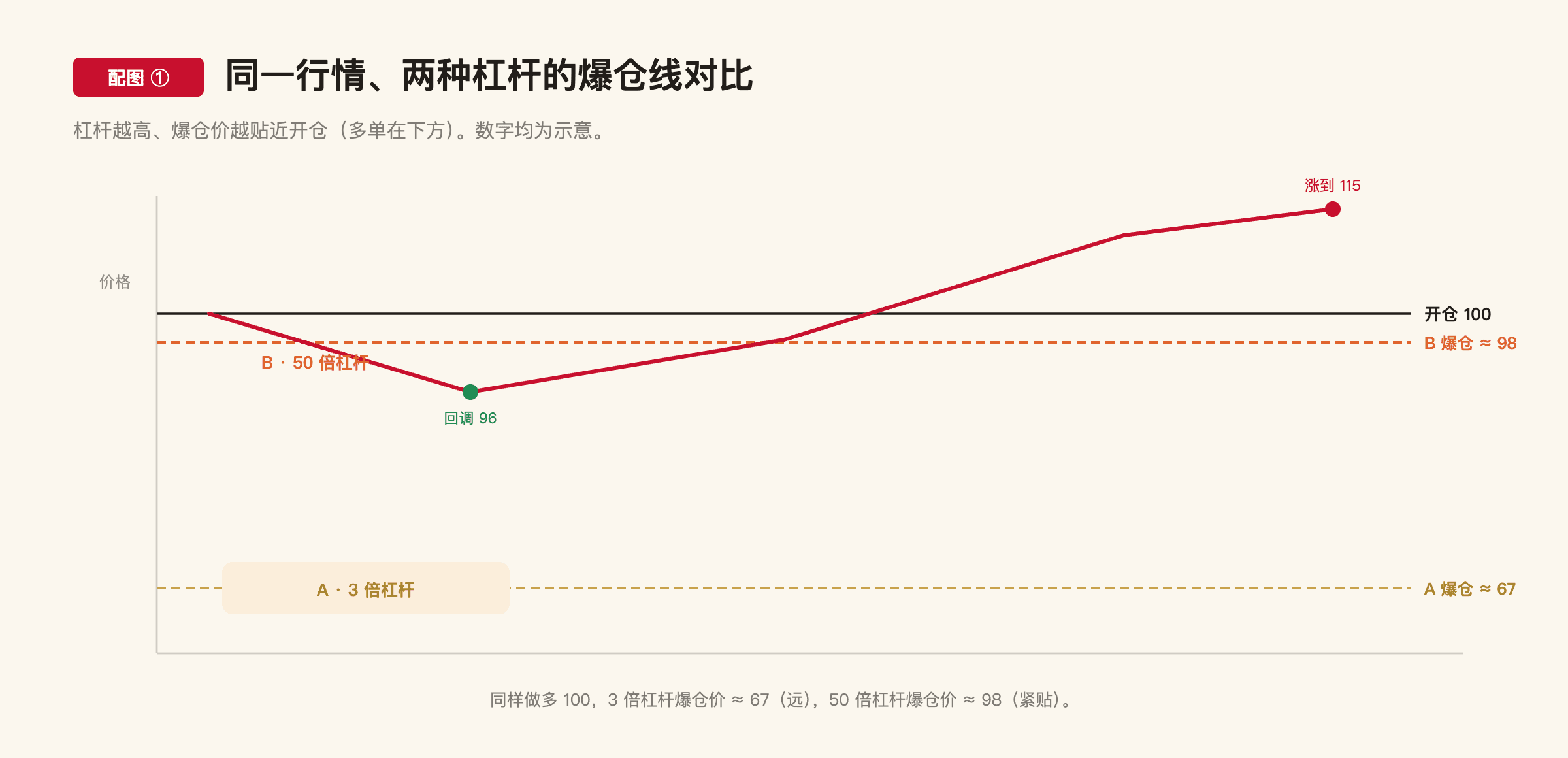 C2-1 配图1