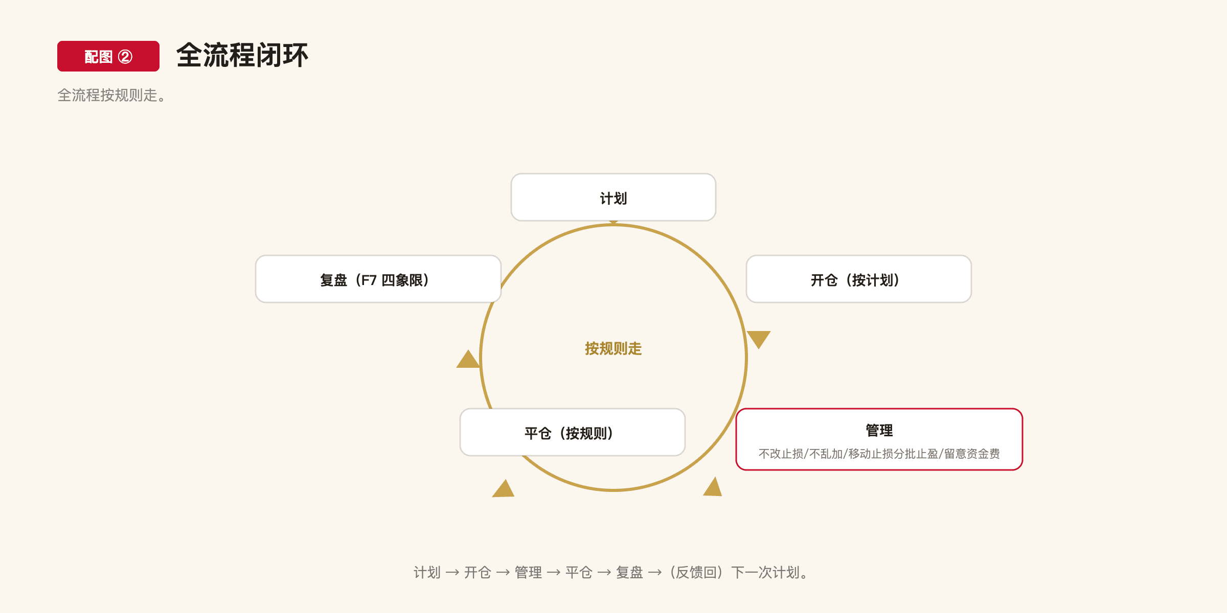 C2-10 配图2