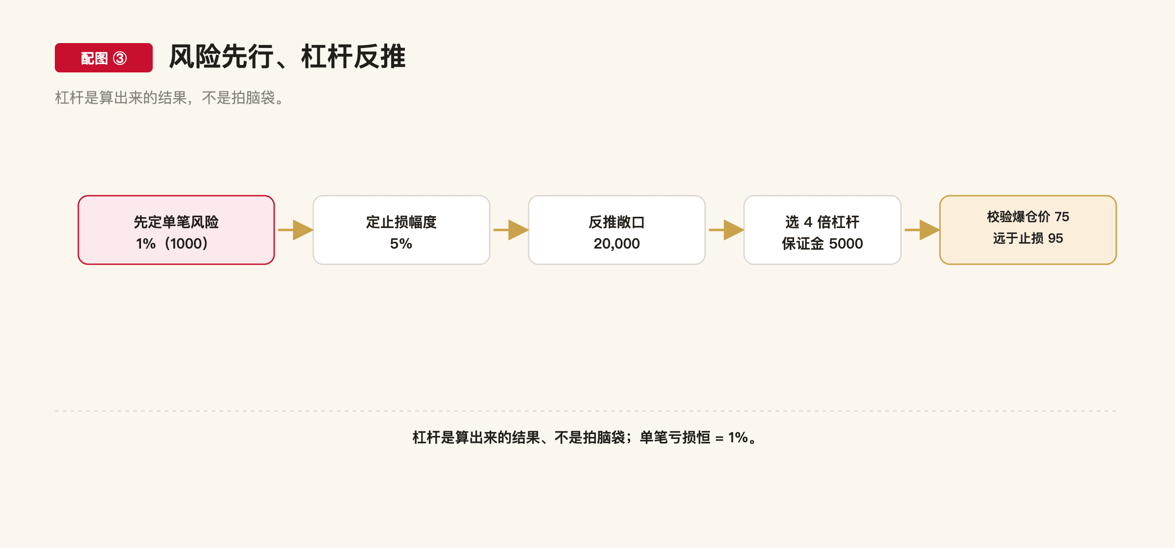 C2-10 配图3
