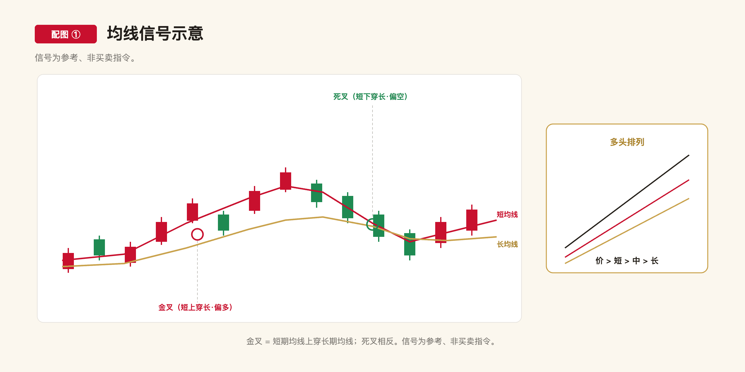 C3-1 配图1