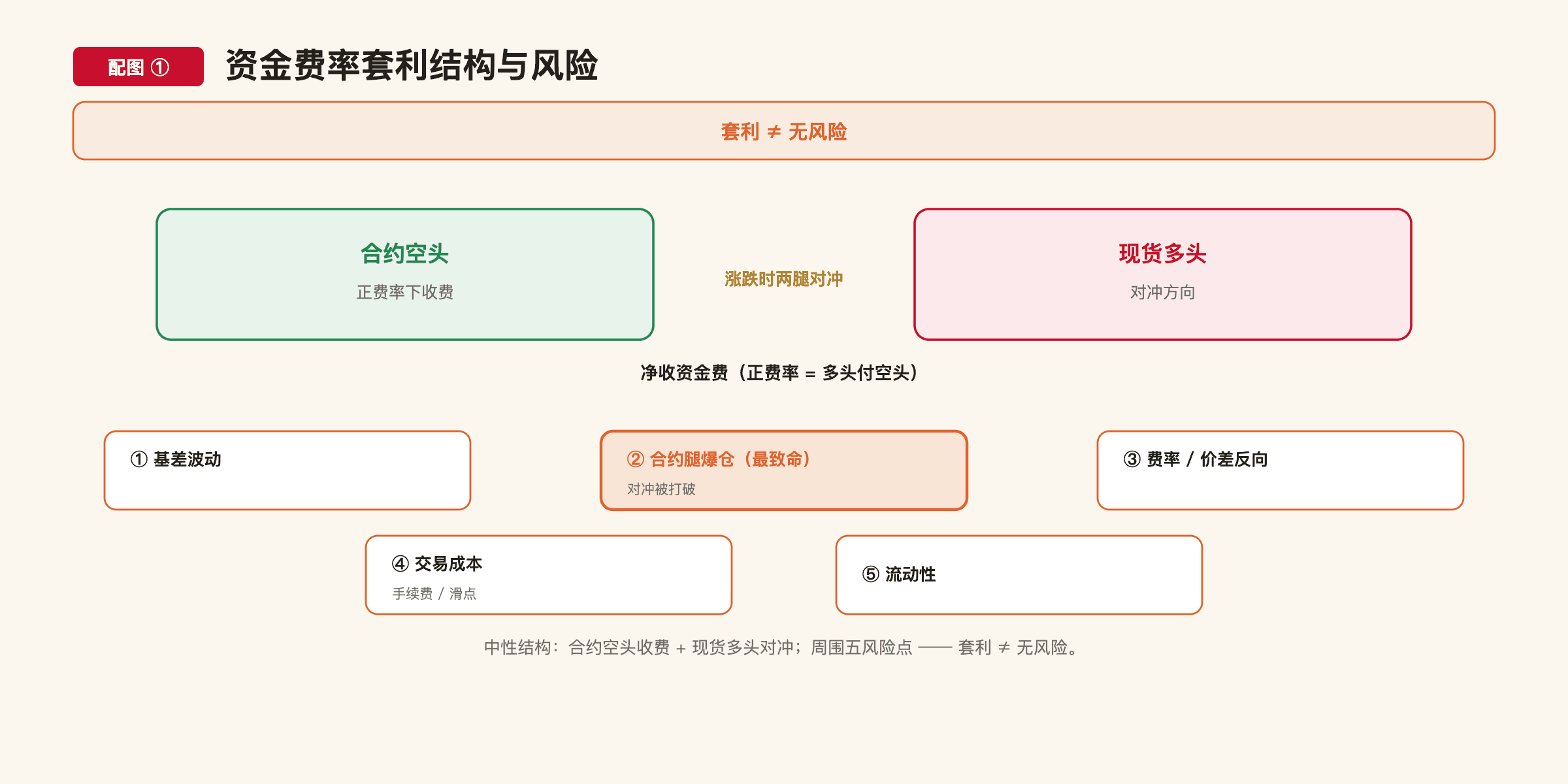 C3-10 配图1