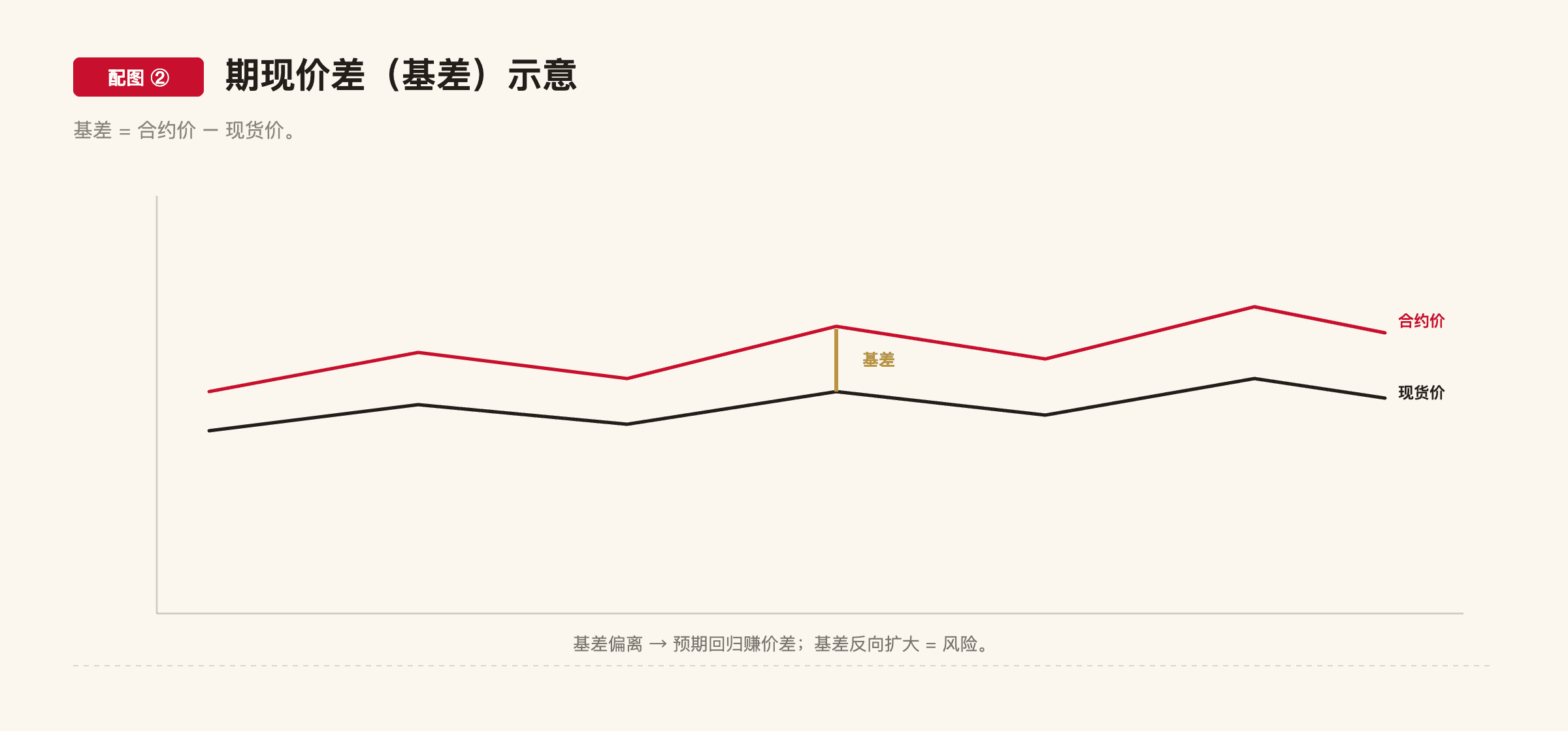 C3-10 配图2