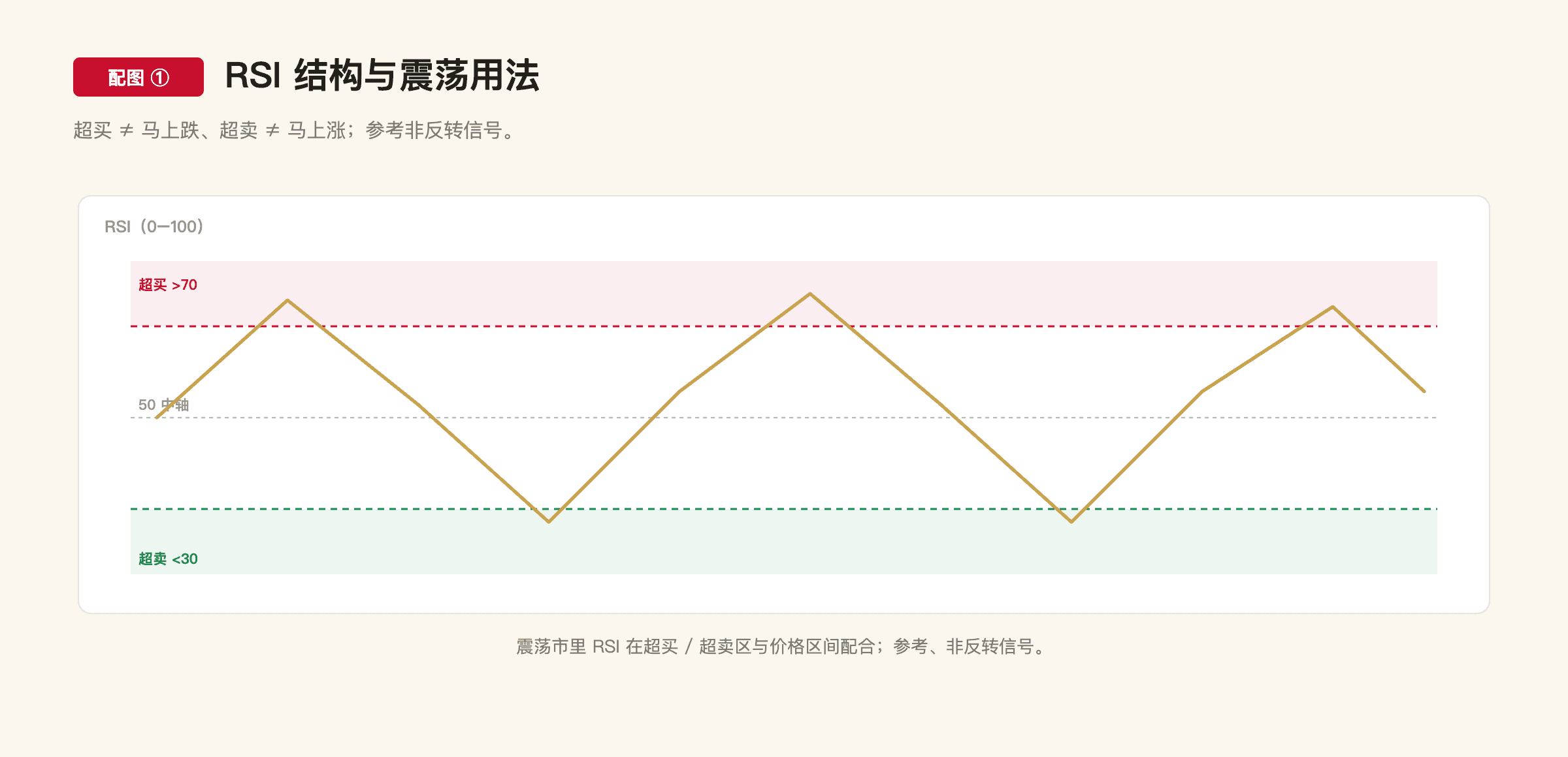 C3-6 配图1