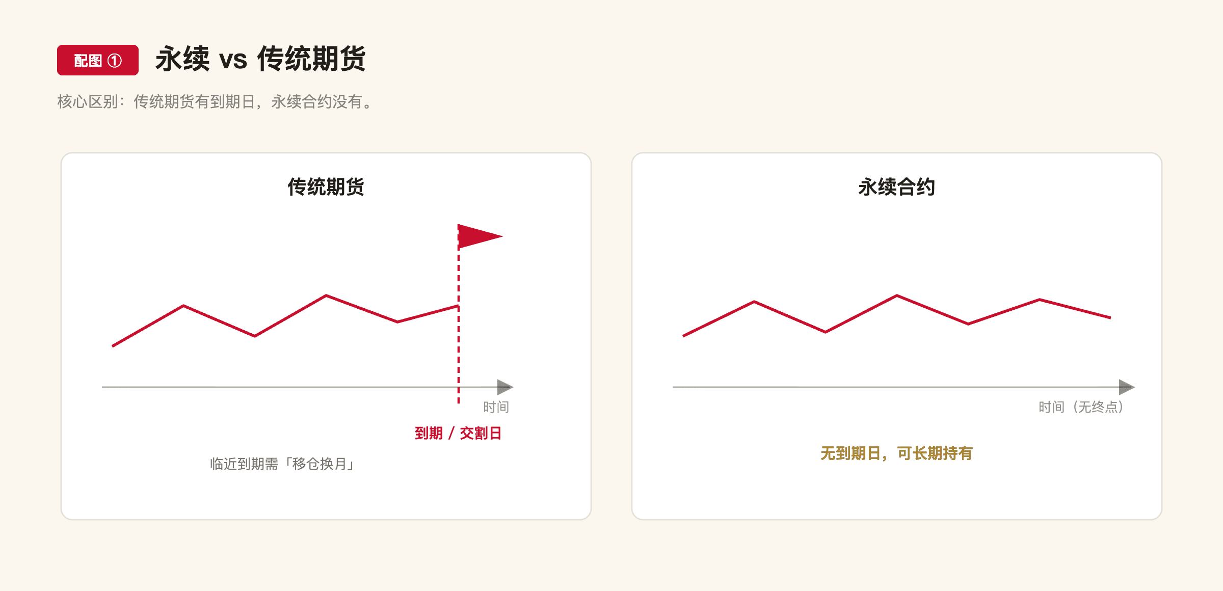 E1 配图1