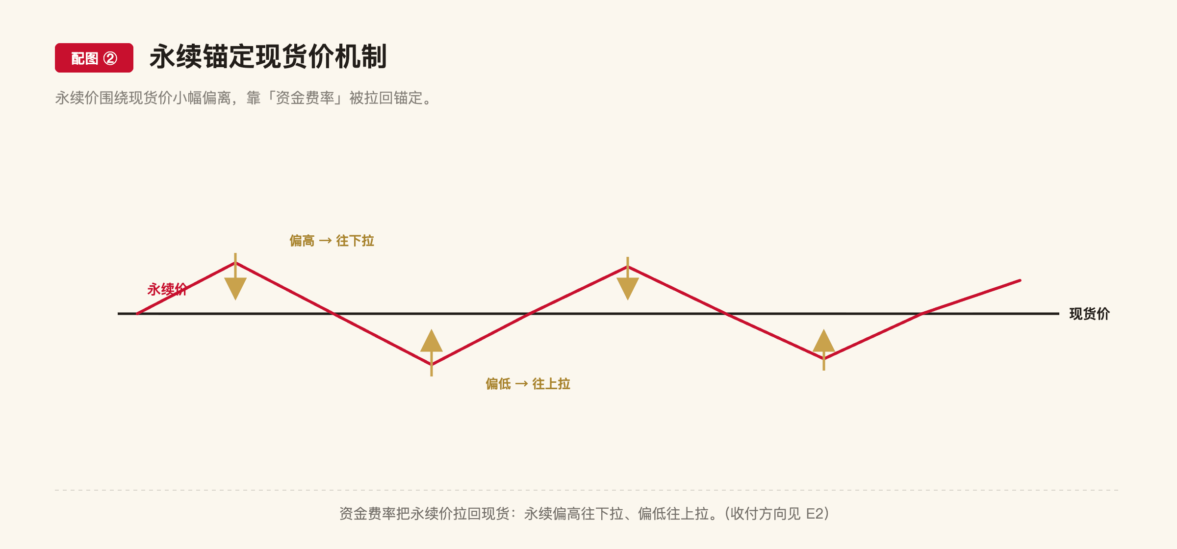 E1 配图2