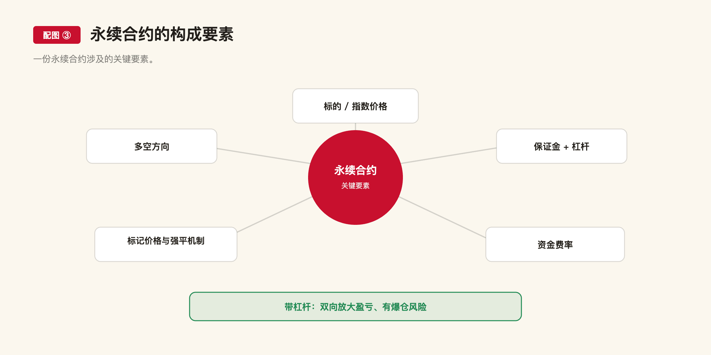 E1 配图3