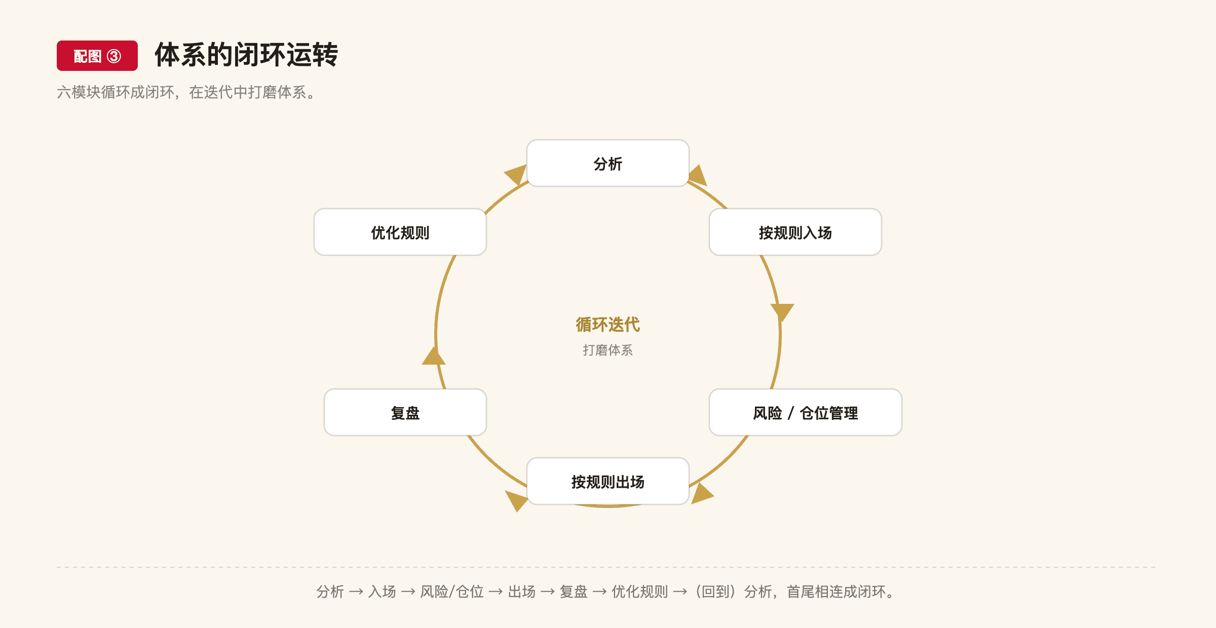 F1 配图3
