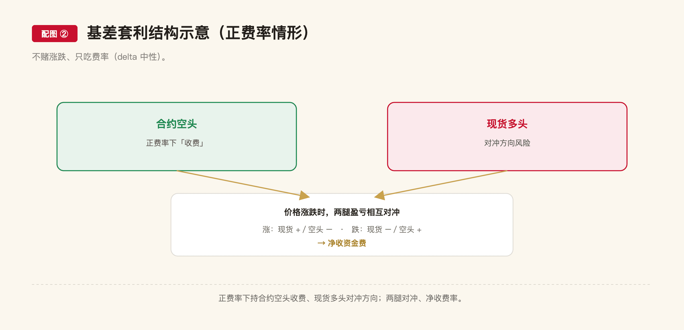 F21 配图2