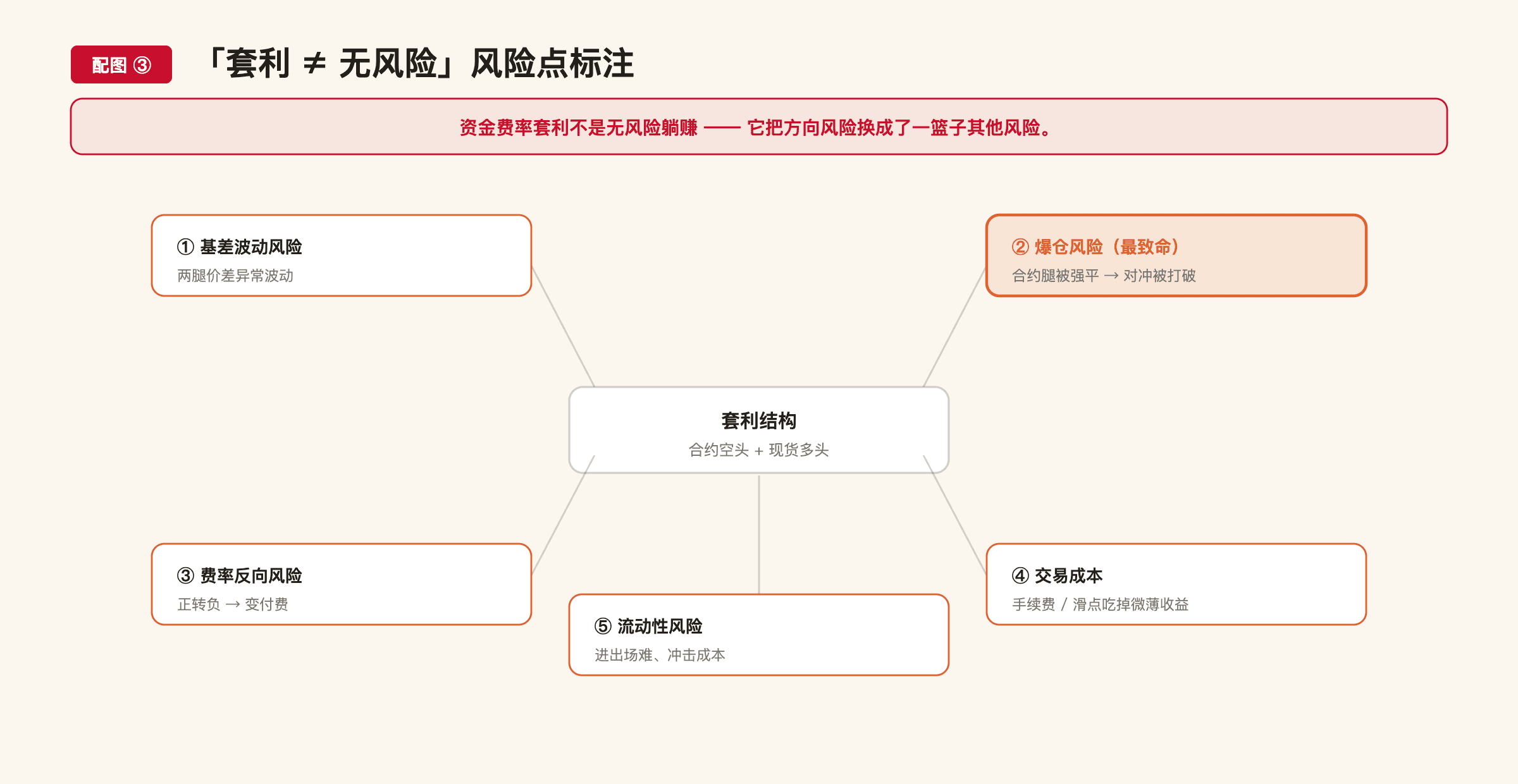 F21 配图3