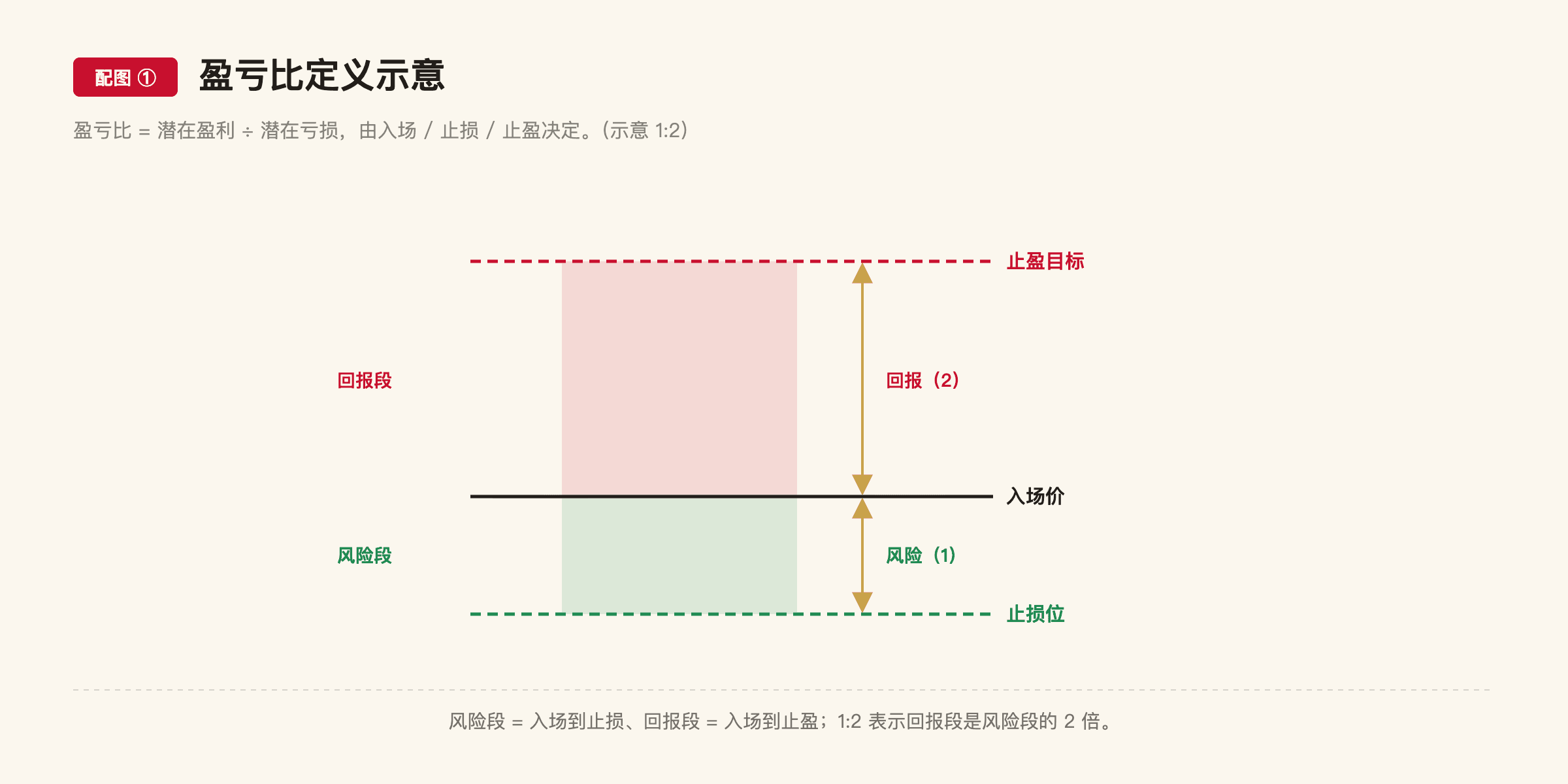 F3 配图1
