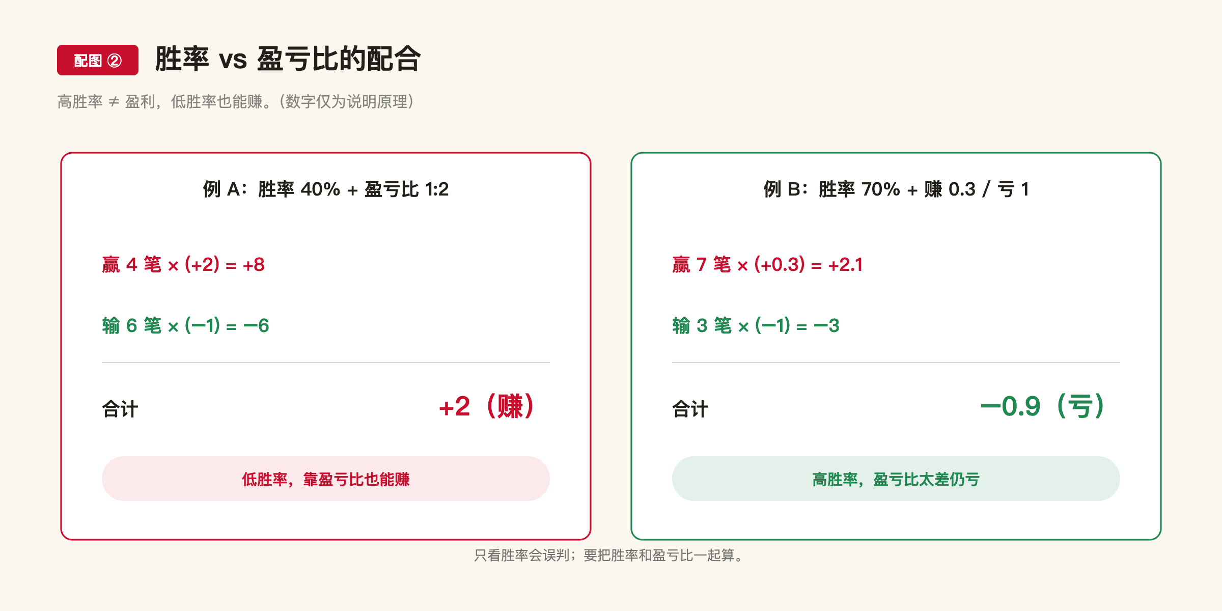 F3 配图2