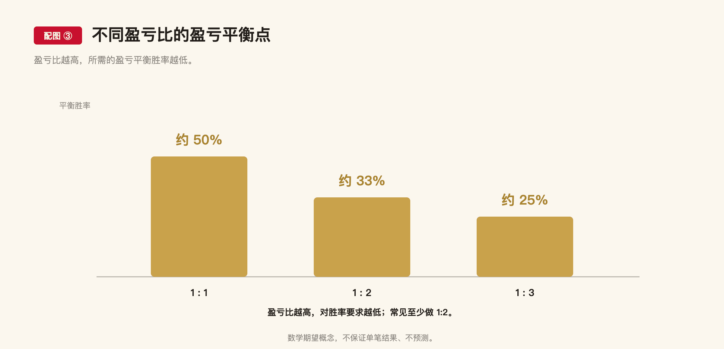 F3 配图3